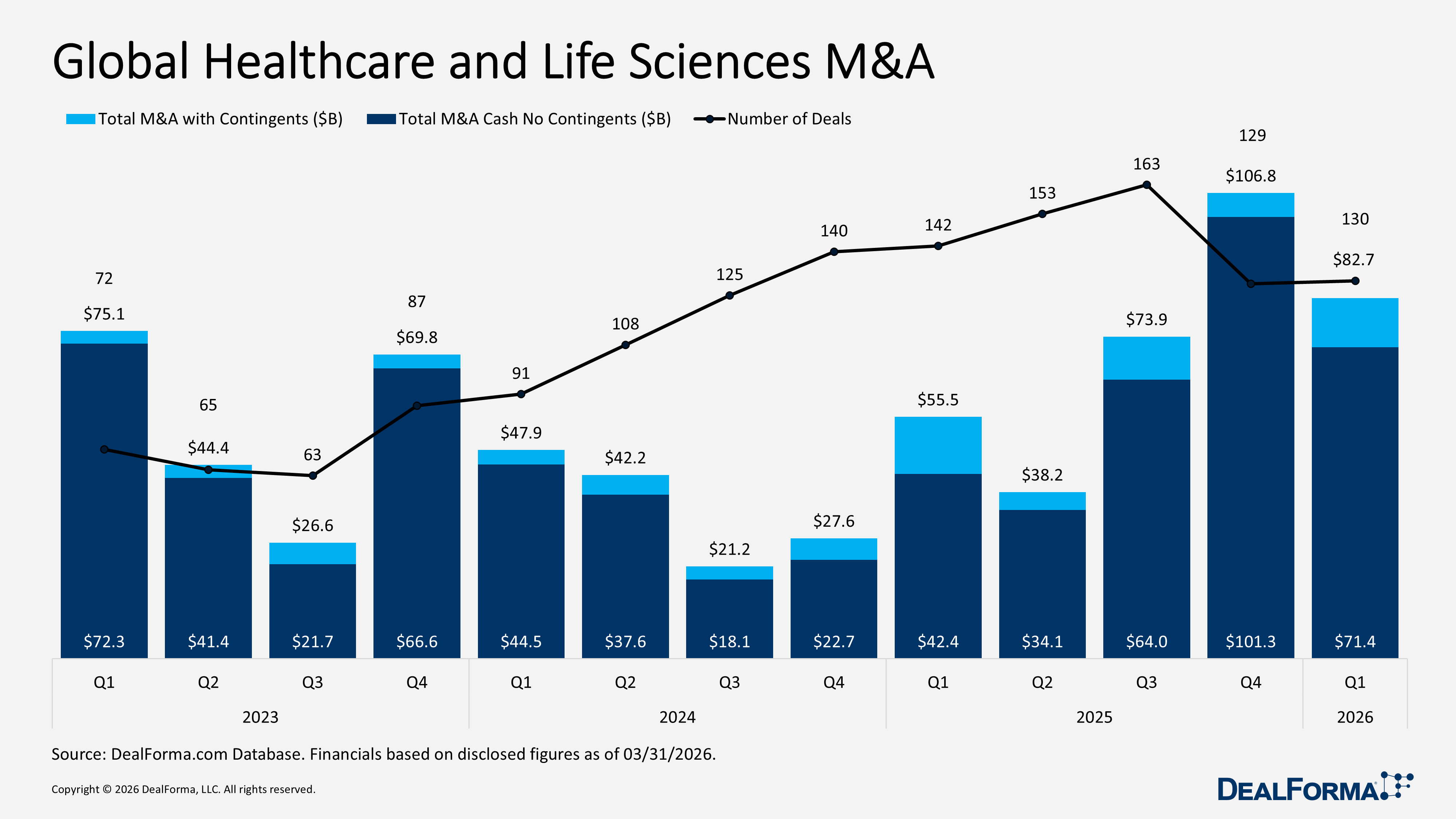 Global Healthcare and Life Sciences M&A Global Healthcare and Life Sciences M&A