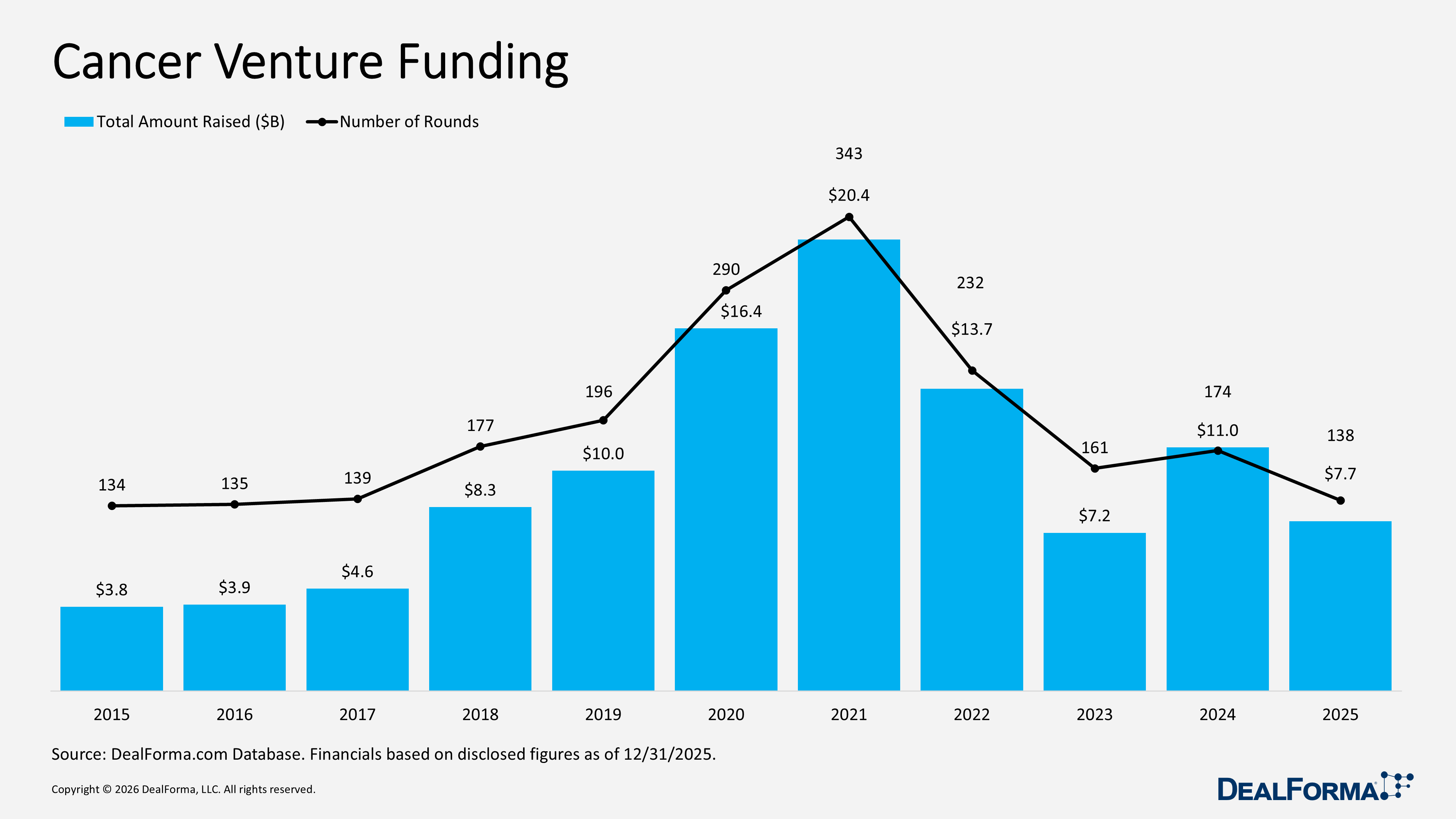 Cancer Venture Funding Cancer Venture Funding