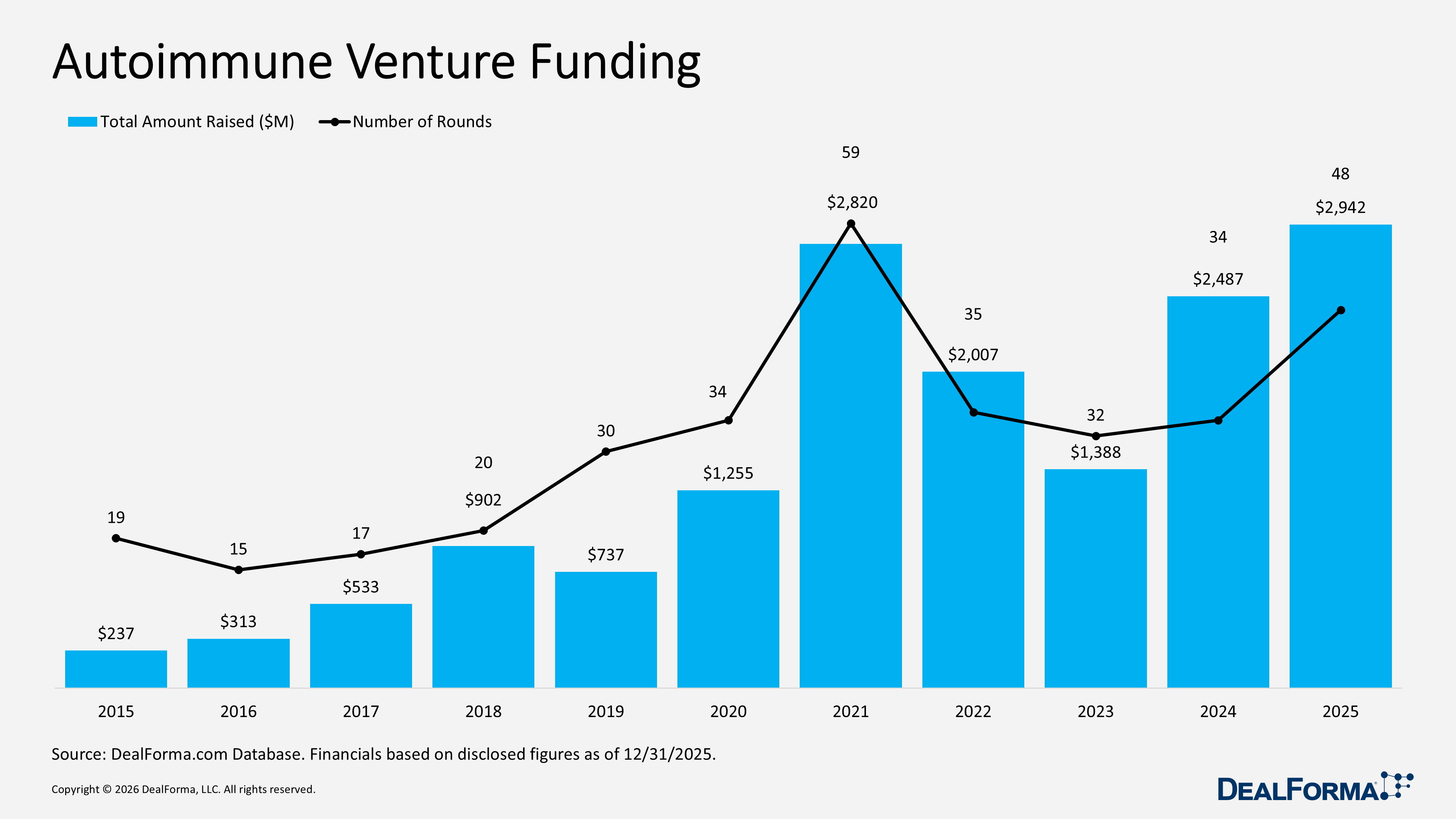 Autoimmune Venture Funding Autoimmune Venture Funding