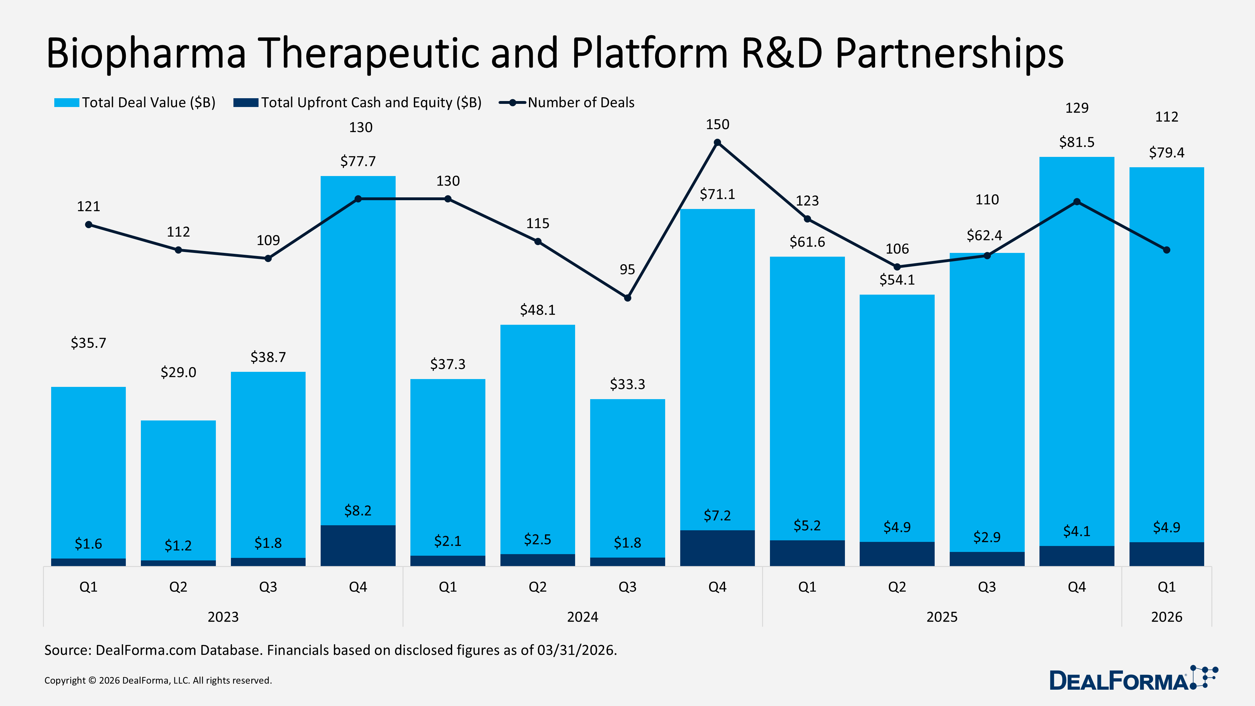 Biopharma Therapeutic and Platform R&D Partnerships Biopharma Therapeutic and Platform R&D Partnerships