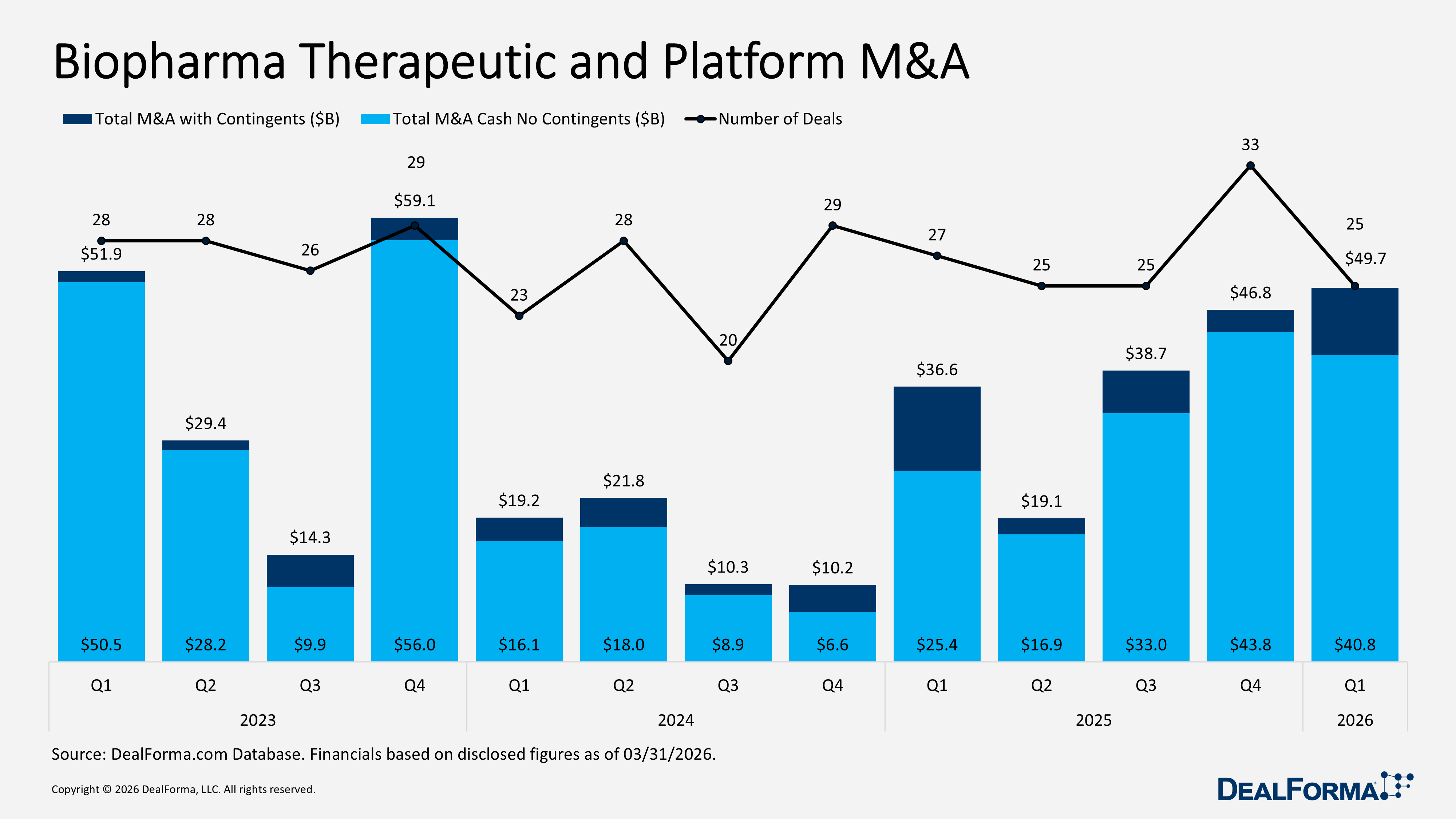 Biopharma Therapeutic and Platform M&A Biopharma Therapeutic and Platform M&A