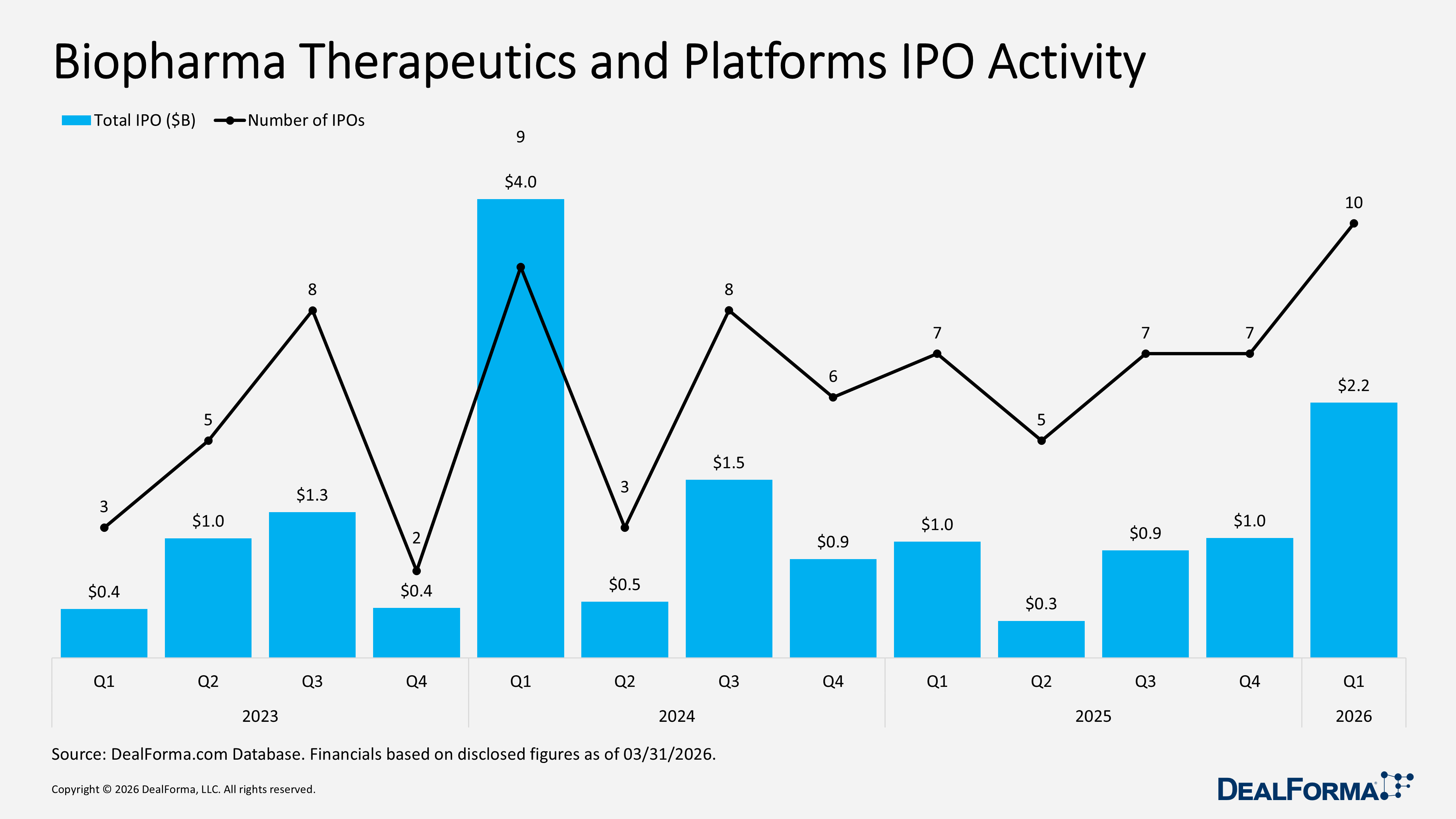 Biopharma Therapeutics and Platforms IPO Activity Biopharma Therapeutics and Platforms IPO Activity