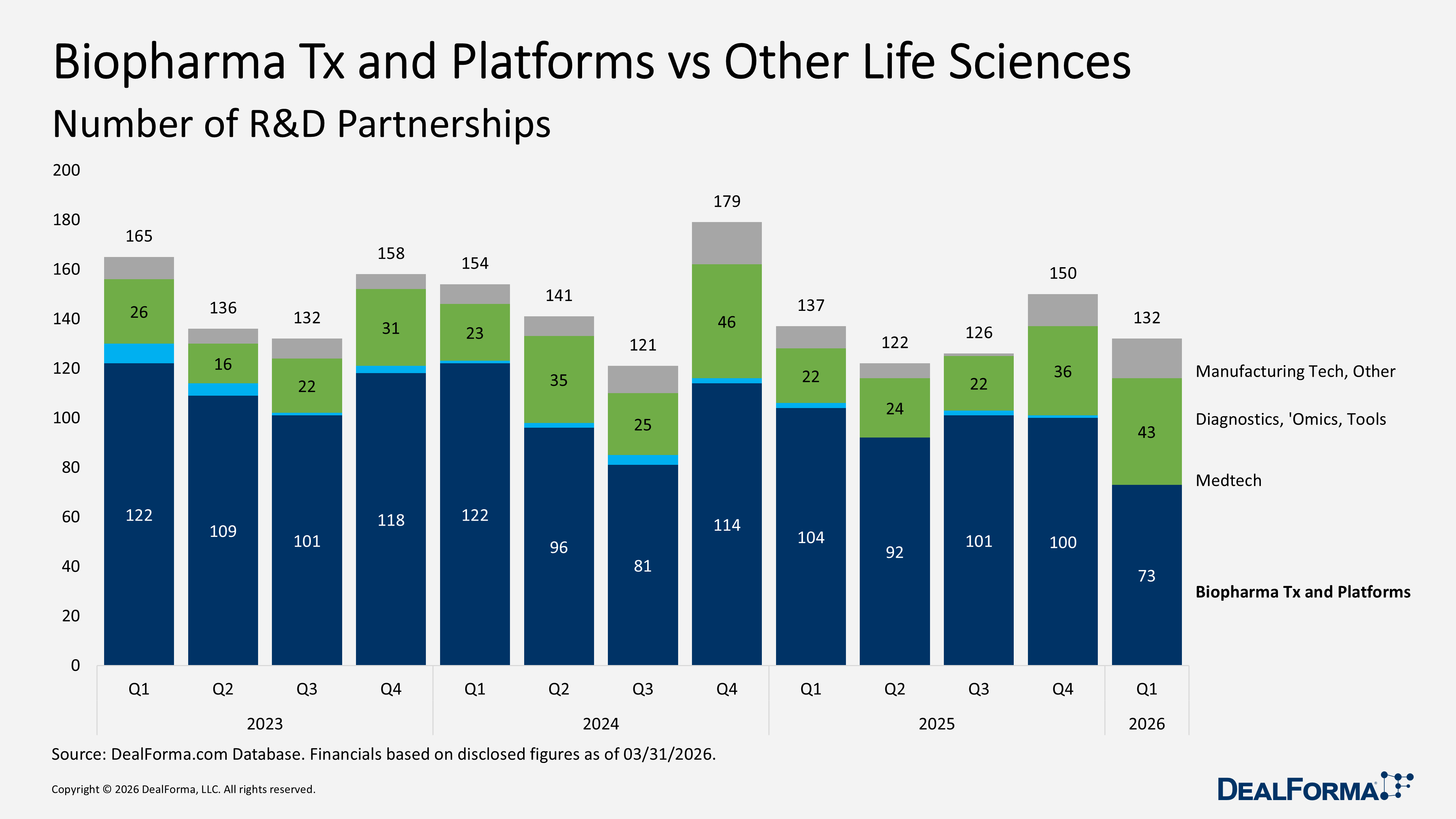 Biopharma Tx and Platforms vs Other Life Sciences Biopharma Tx and Platforms vs Other Life Sciences