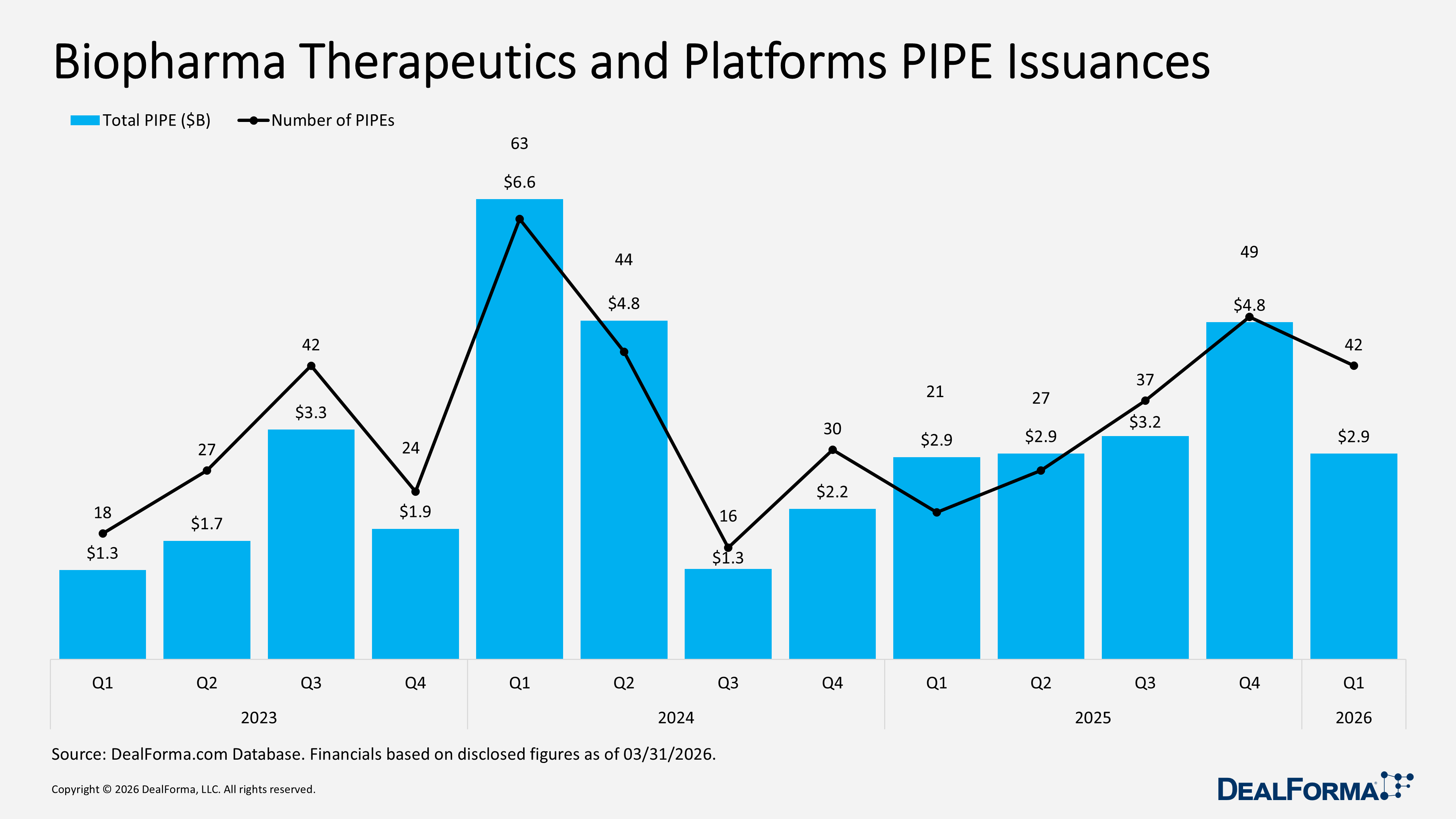 Biopharma Therapeutics and Platforms PIPE Issuances Biopharma Therapeutics and Platforms PIPE Issuances