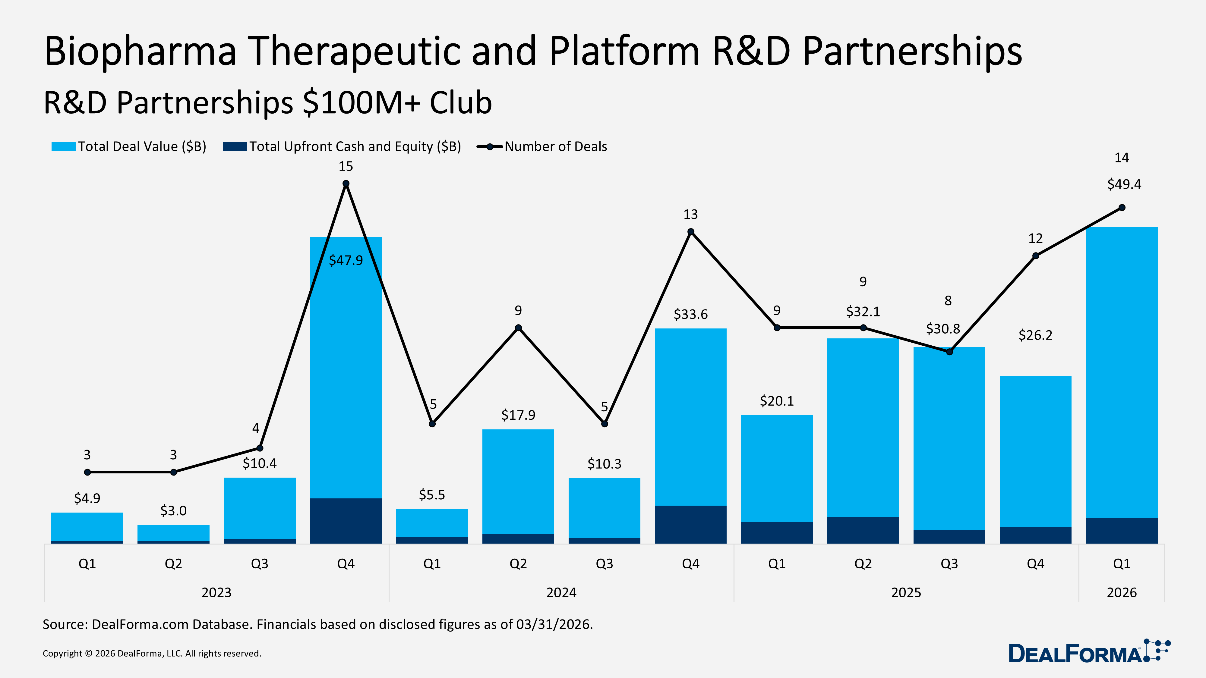 Biopharma Therapeutic and Platform R&D Partnerships Biopharma Therapeutic and Platform R&D Partnerships