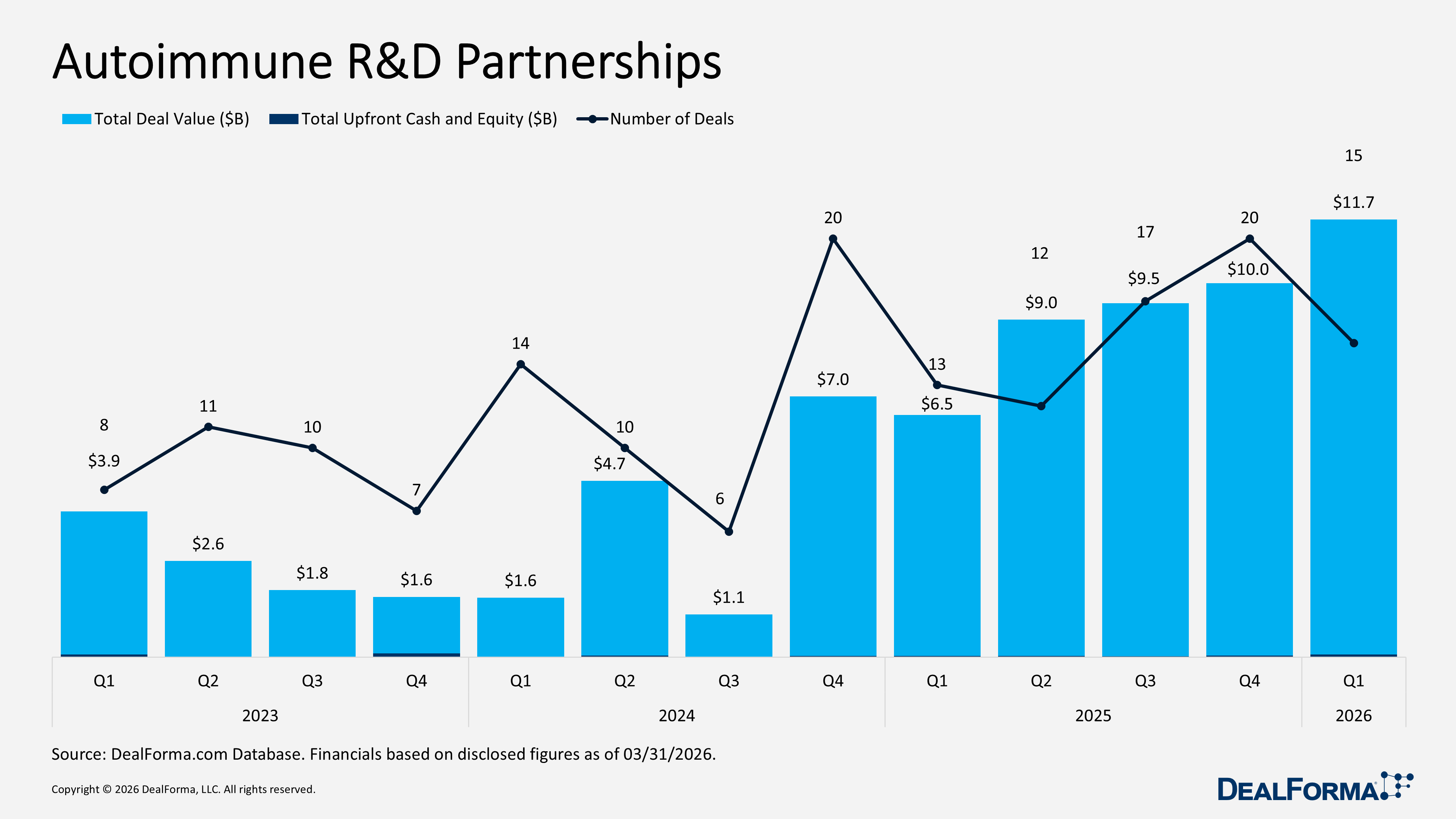 Autoimmune R&D Partnerships Autoimmune R&D Partnerships