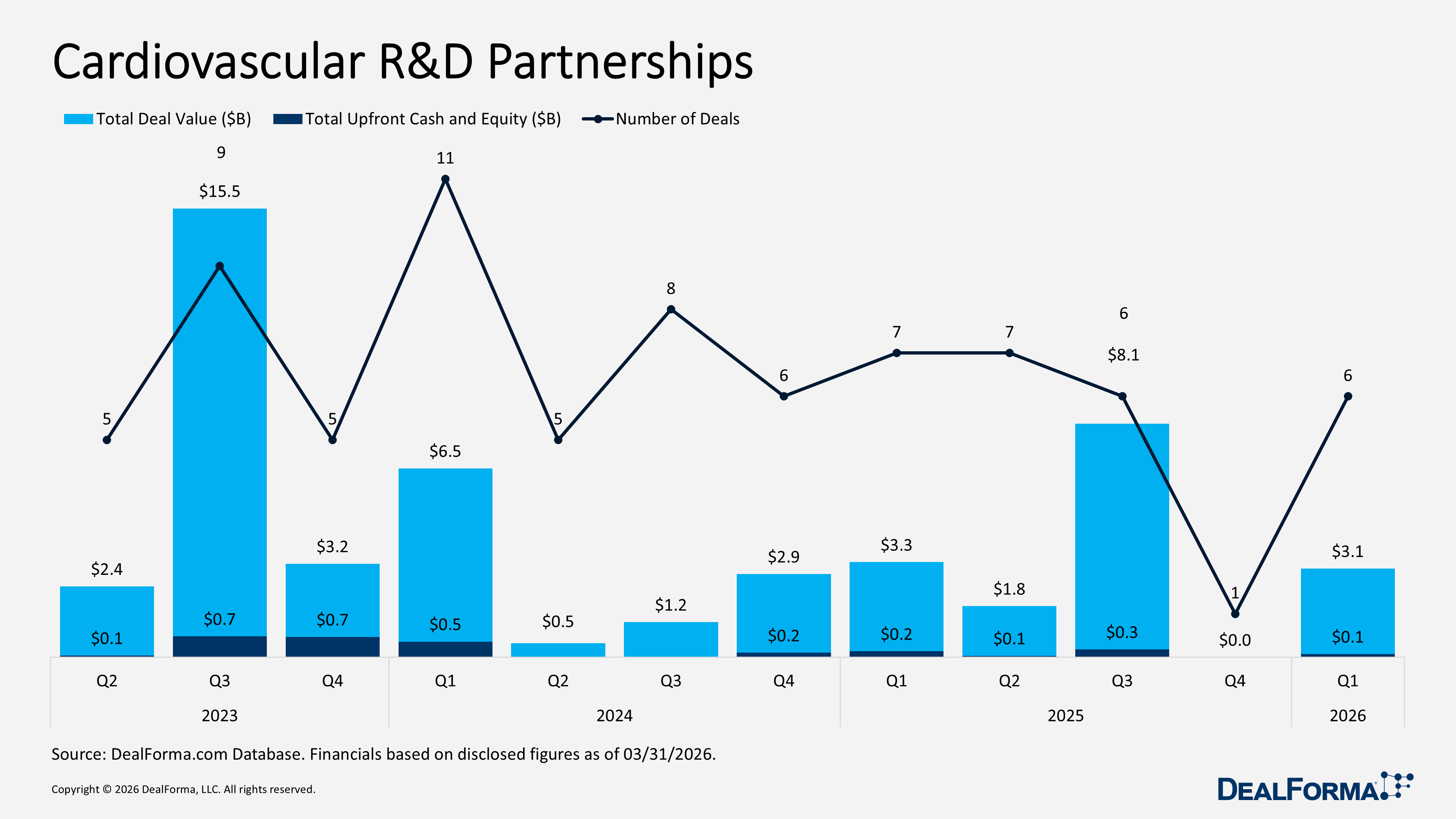 Cardiovascular R&D Partnerships Cardiovascular R&D Partnerships
