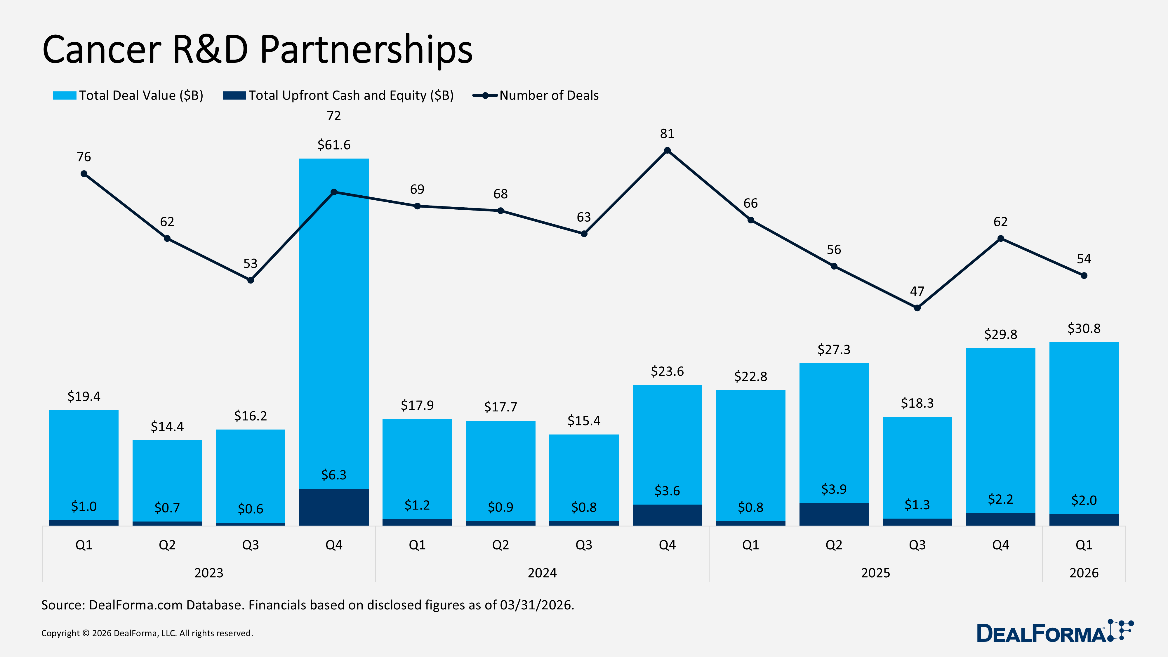 Cancer R&D Partnerships Cancer R&D Partnerships