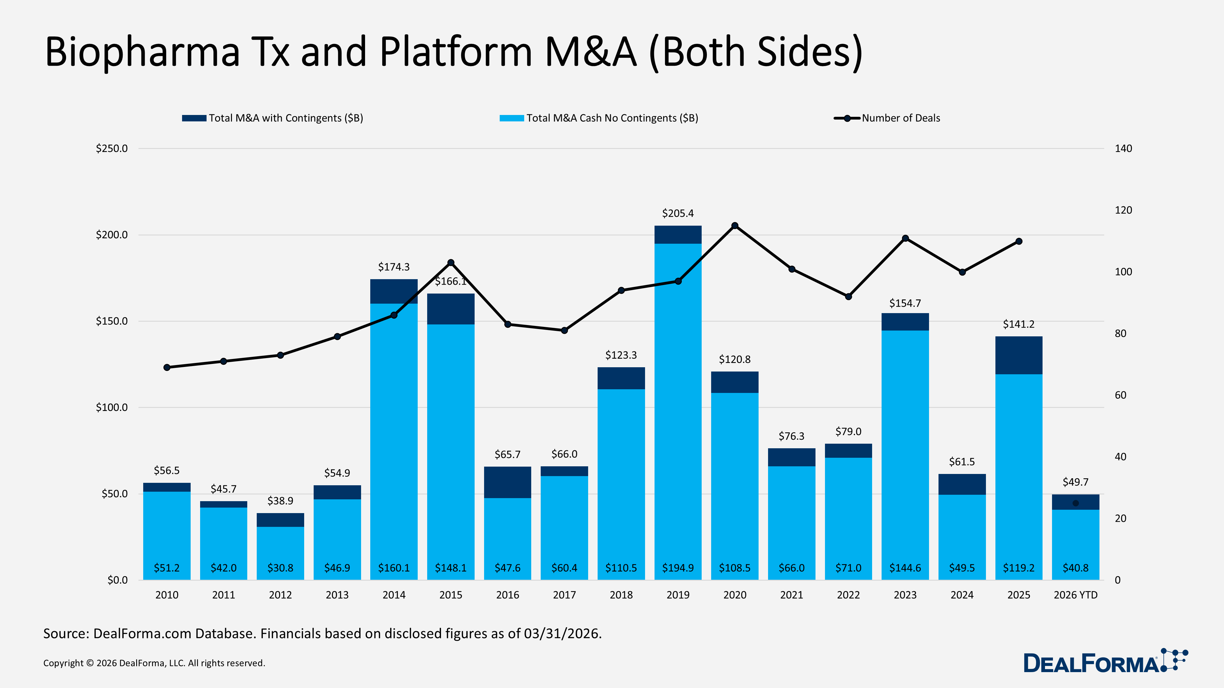 Biopharma Tx and Platform M&A (Both Sides) Biopharma Tx and Platform M&A (Both Sides)