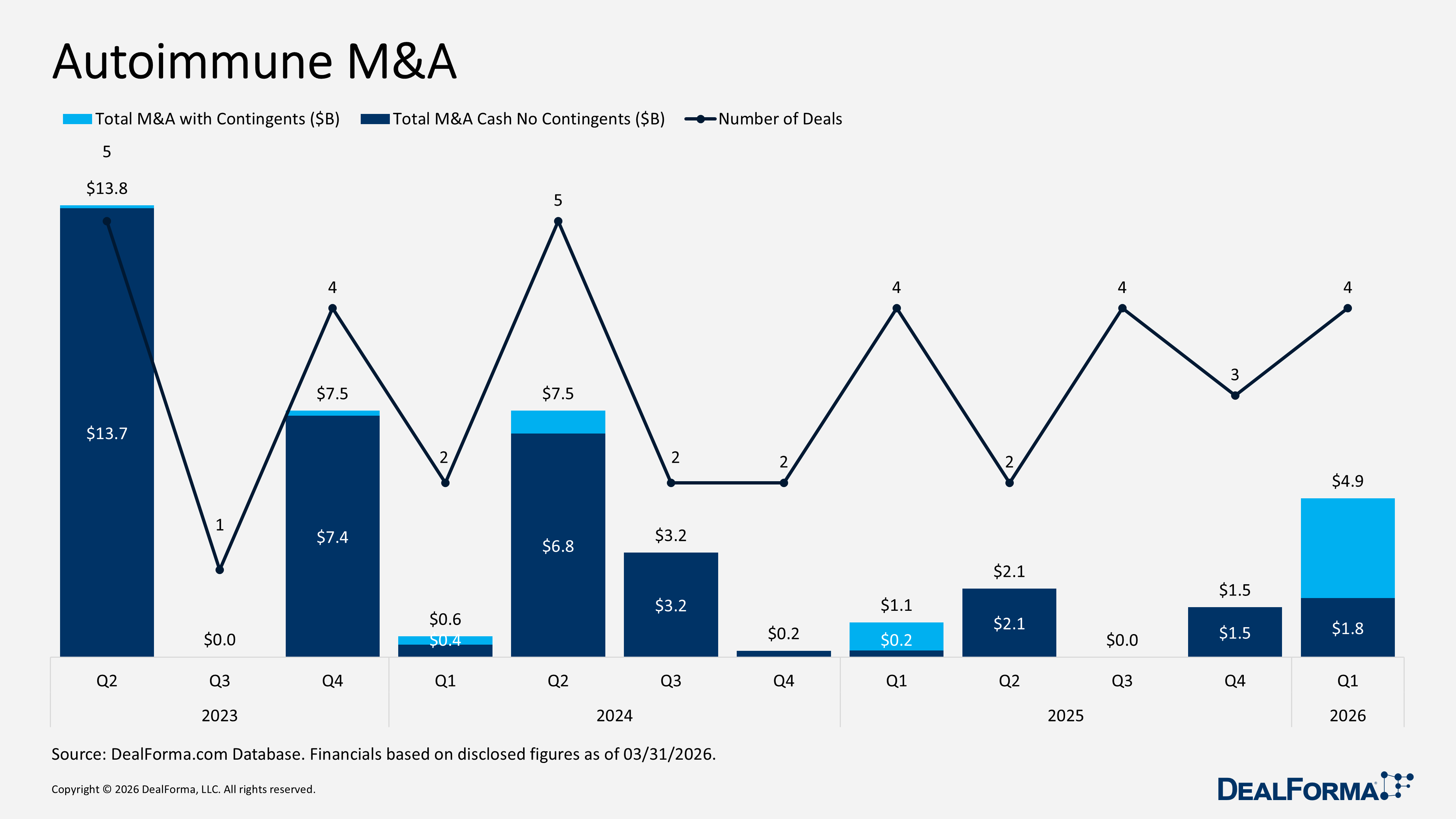 Autoimmune M&A Autoimmune M&A