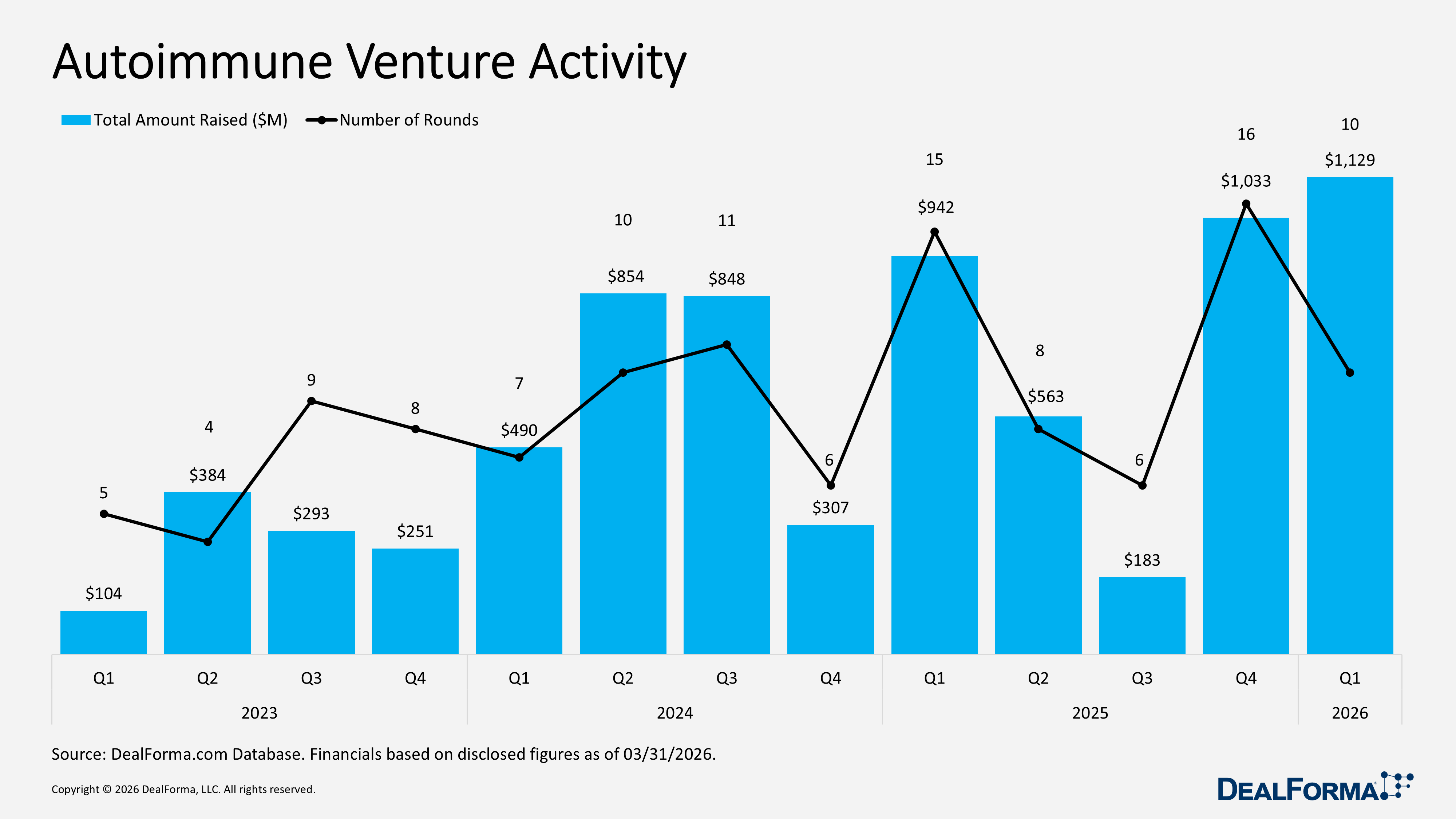 Autoimmune Venture Activity Autoimmune Venture Activity