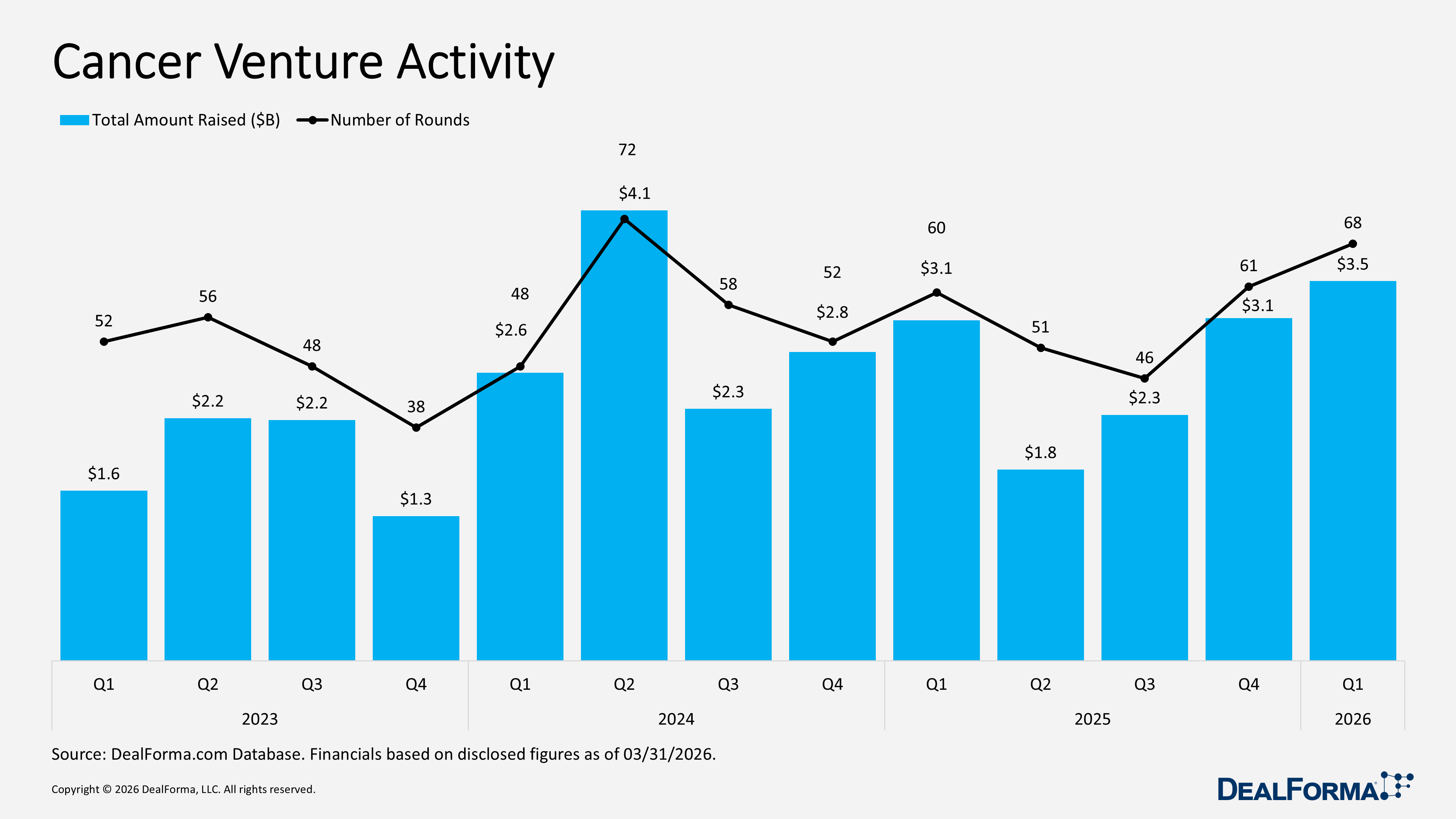 Cancer Venture Activity Cancer Venture Activity