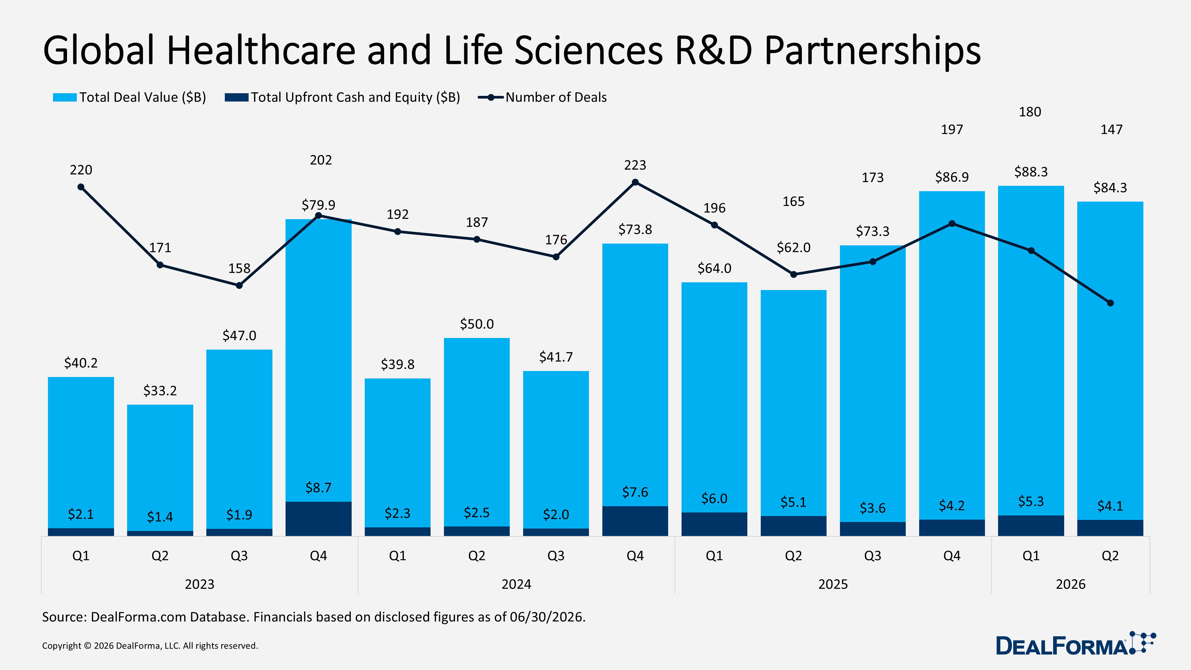 Global Healthcare and Life Sciences R&D Partnerships Global Healthcare and Life Sciences R&D Partnerships