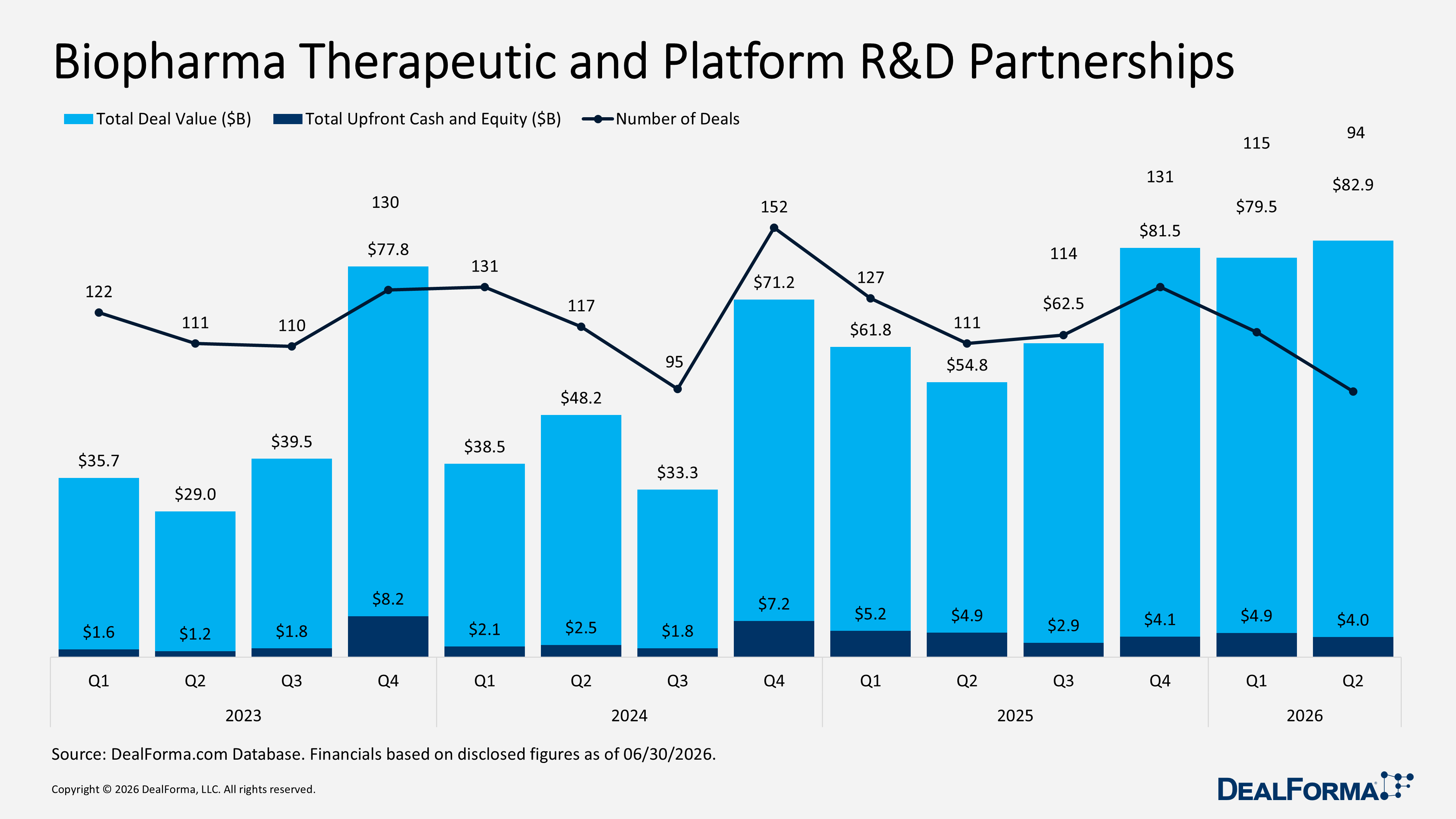 Biopharma Therapeutic and Platform R&D Partnerships Biopharma Therapeutic and Platform R&D Partnerships