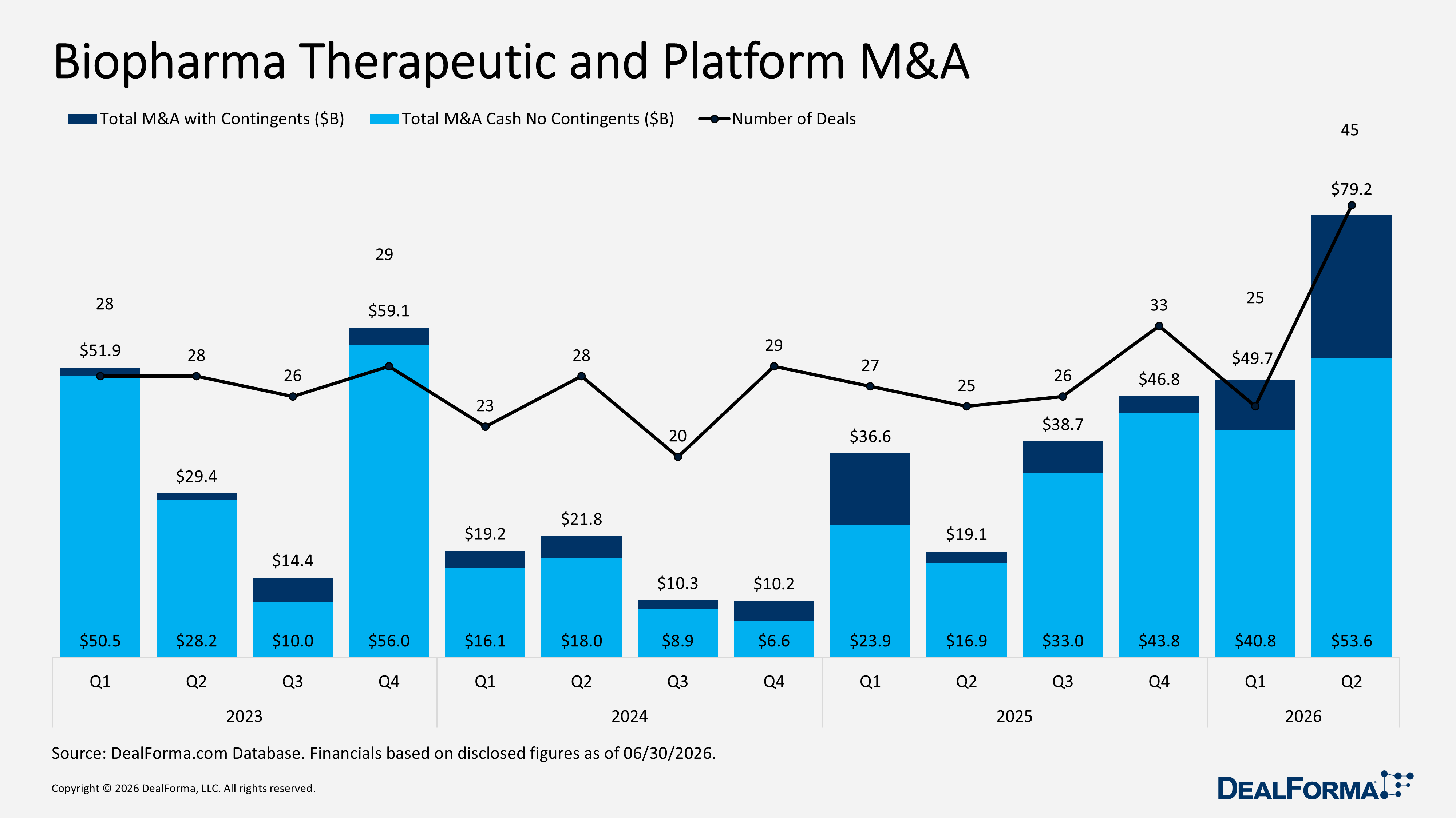 Biopharma Therapeutic and Platform M&A Biopharma Therapeutic and Platform M&A