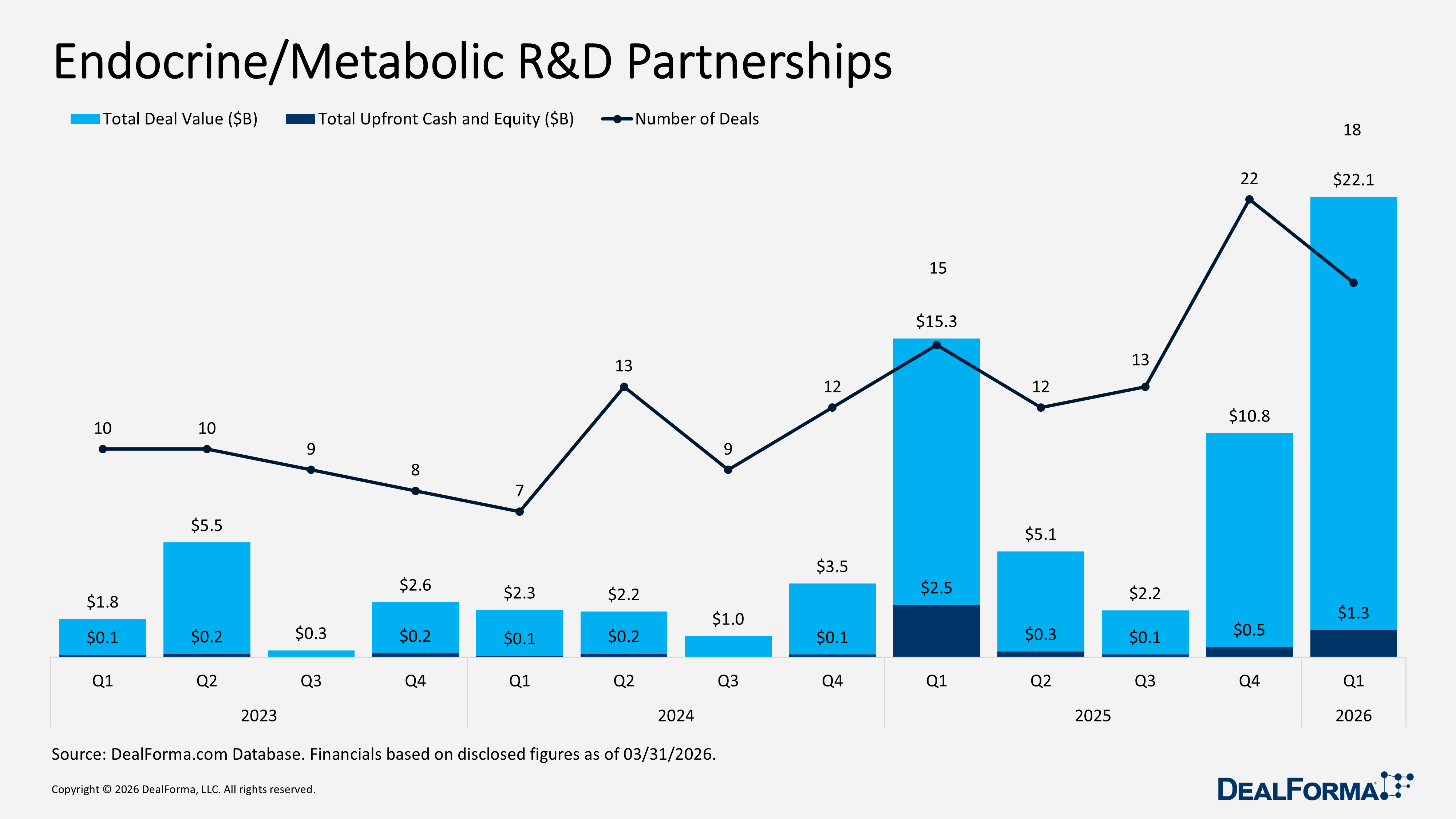 Endocrine/Metabolic R&D Partnerships Endocrine/Metabolic R&D Partnerships