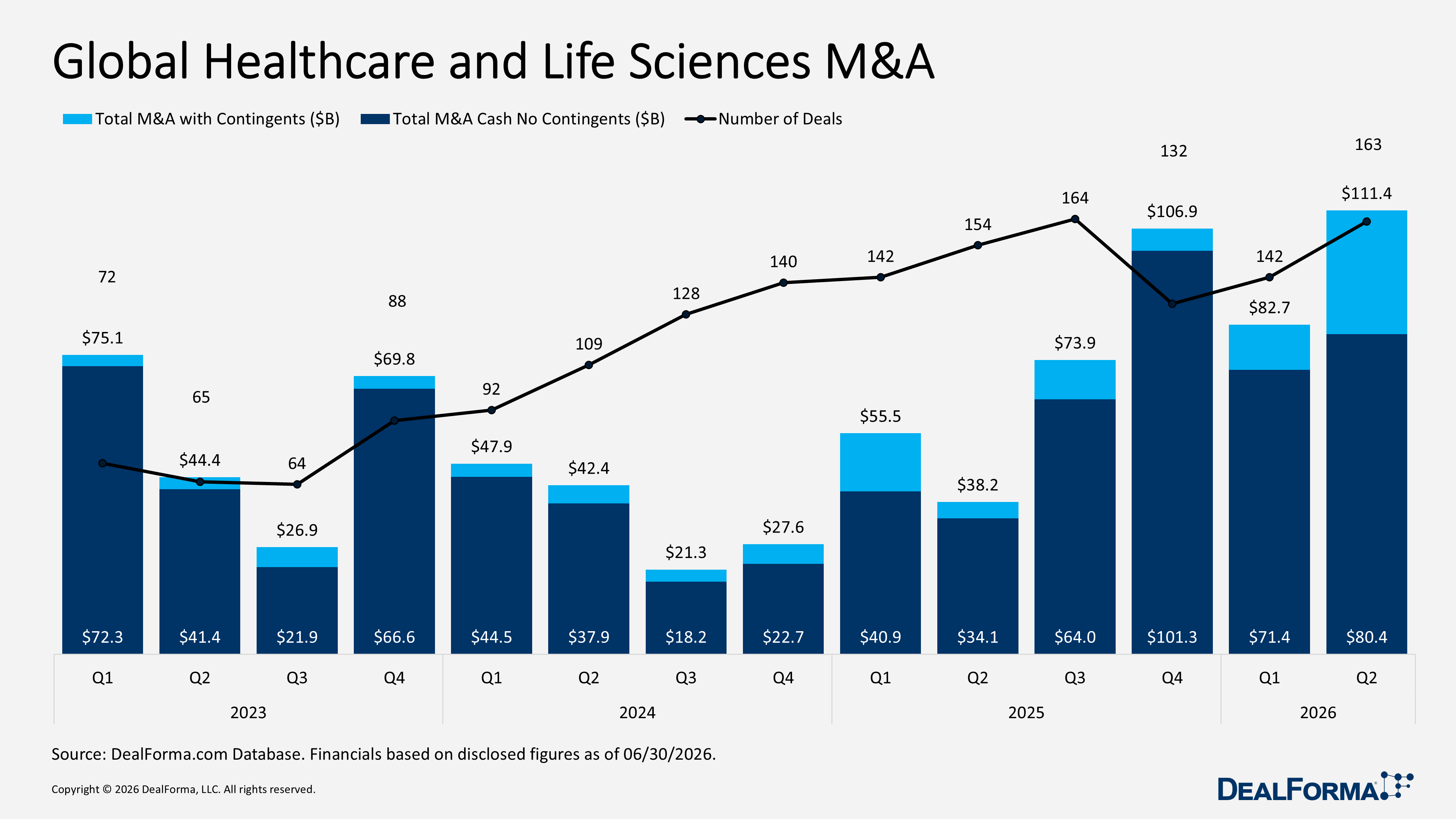 Global Healthcare and Life Sciences M&A Global Healthcare and Life Sciences M&A