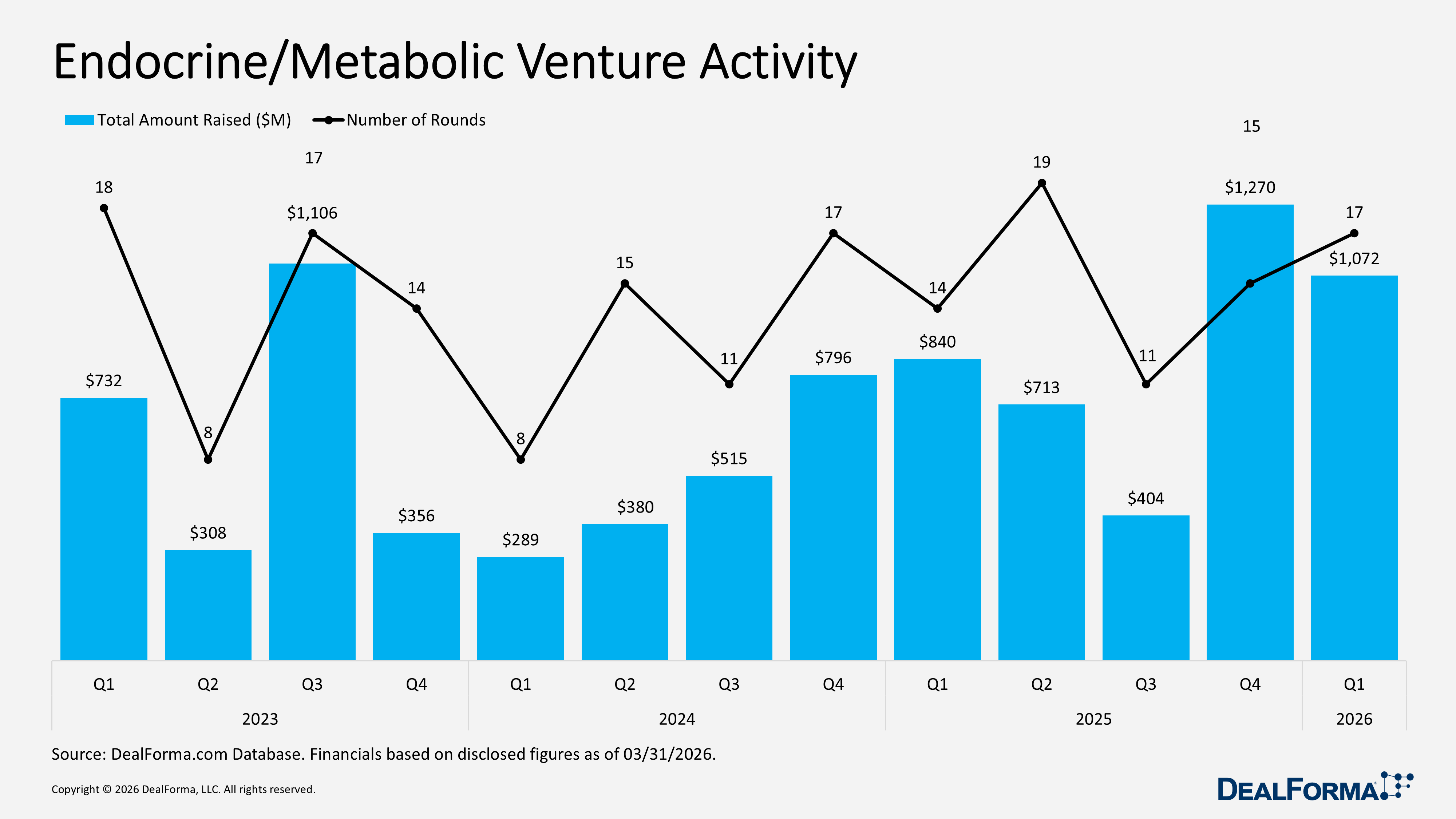 Endocrine/Metabolic Venture Activity Endocrine/Metabolic Venture Activity