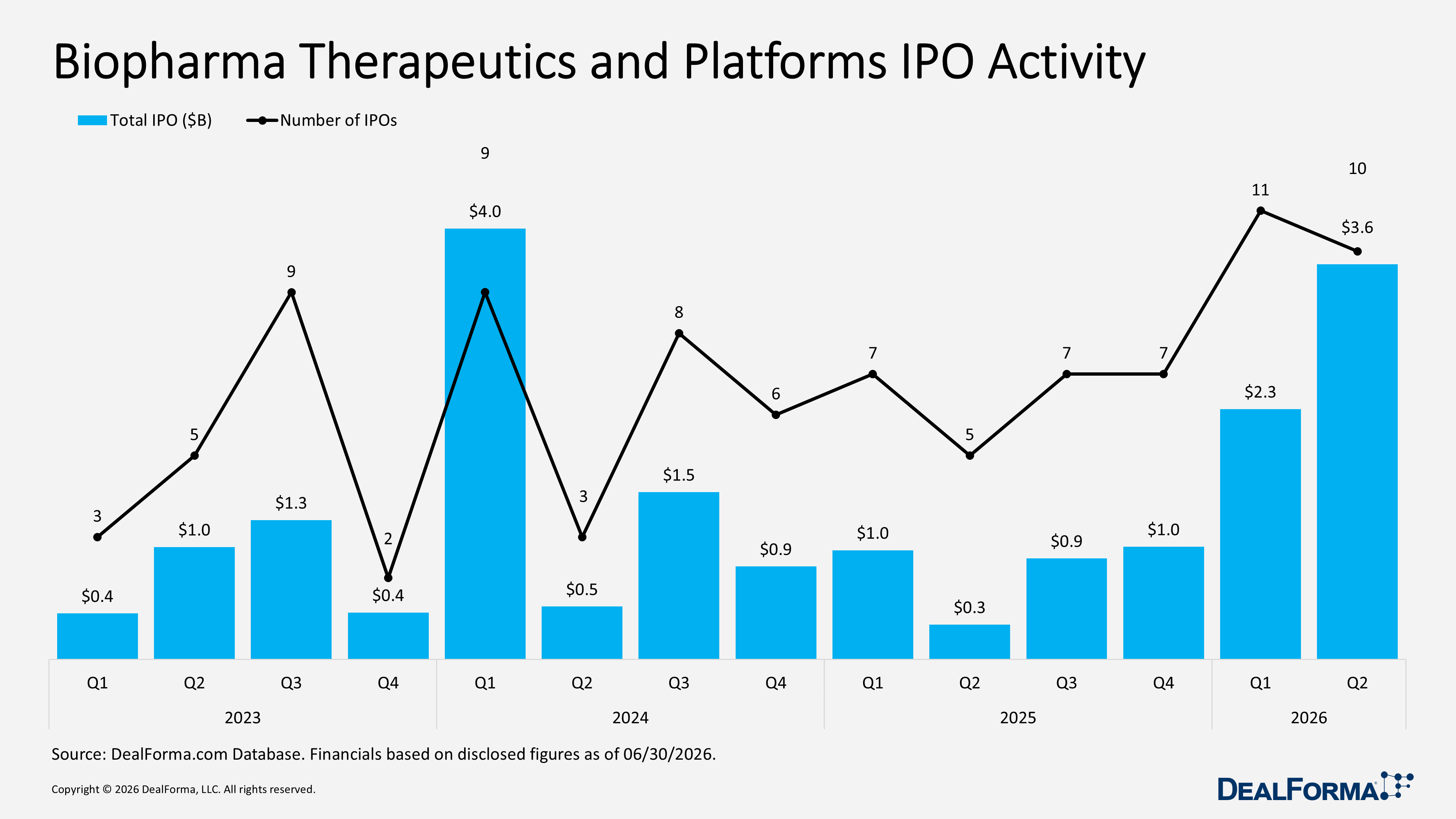 Biopharma Therapeutics and Platforms IPO Activity Biopharma Therapeutics and Platforms IPO Activity