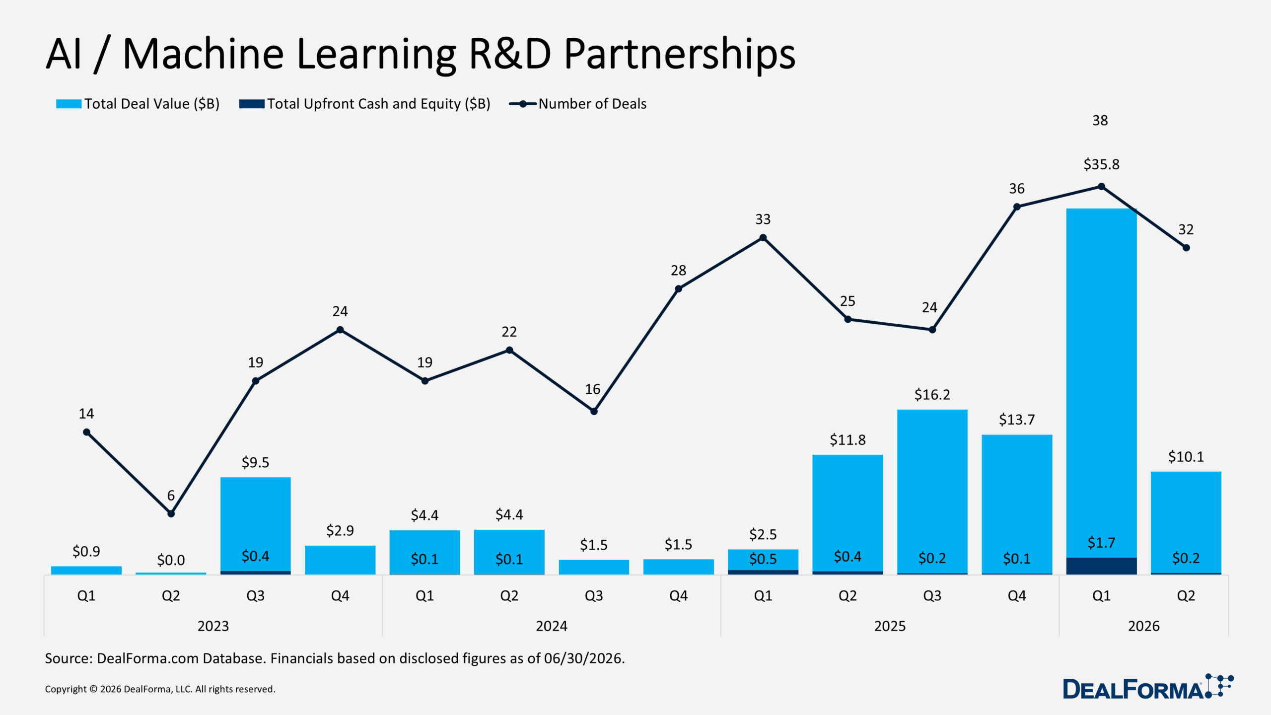 AI / Machine Learning R&D Partnerships AI / Machine Learning R&D Partnerships