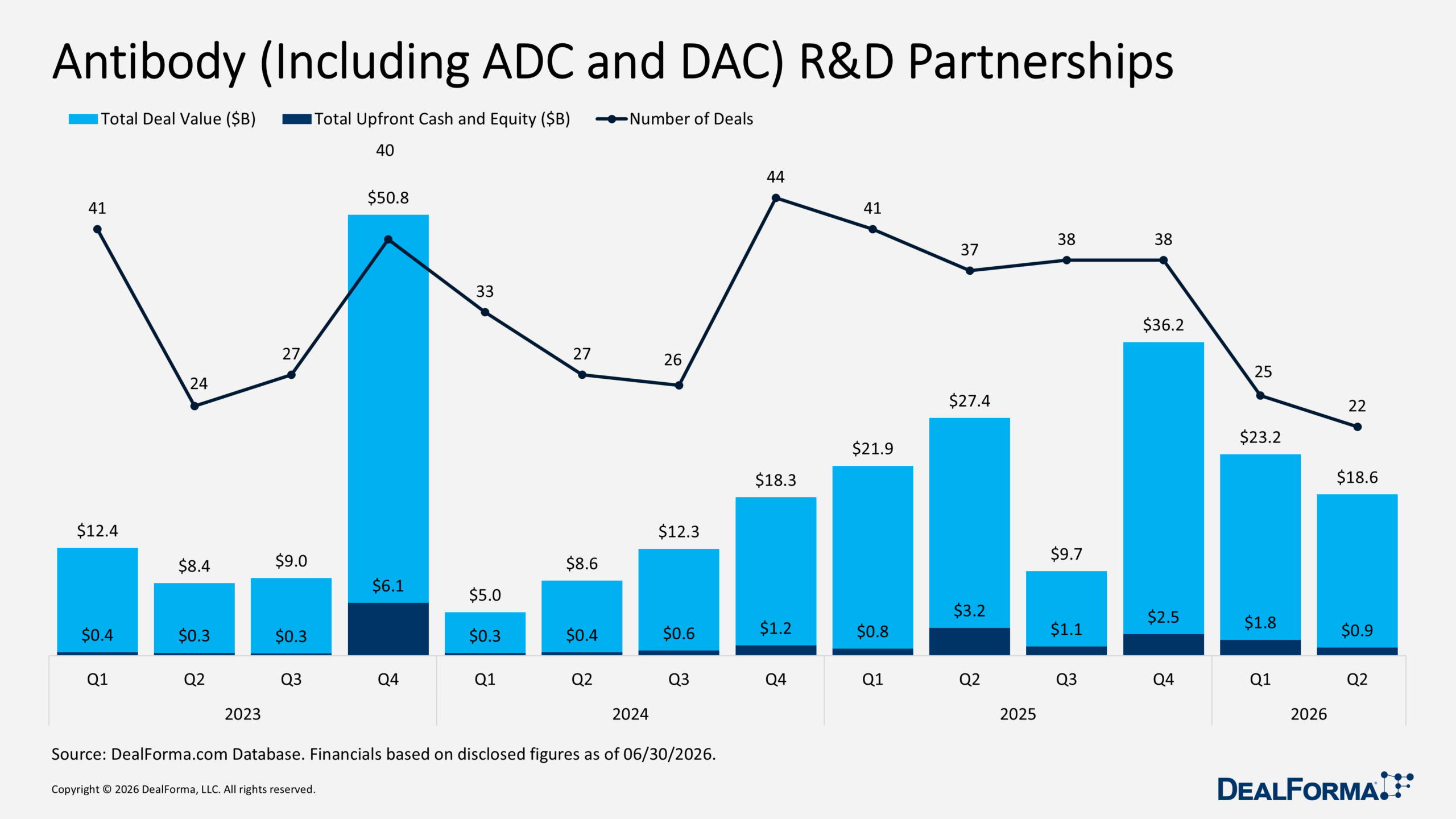 Antibody (Including ADC and DAC) R&D Partnerships Antibody (Including ADC and DAC) R&D Partnerships