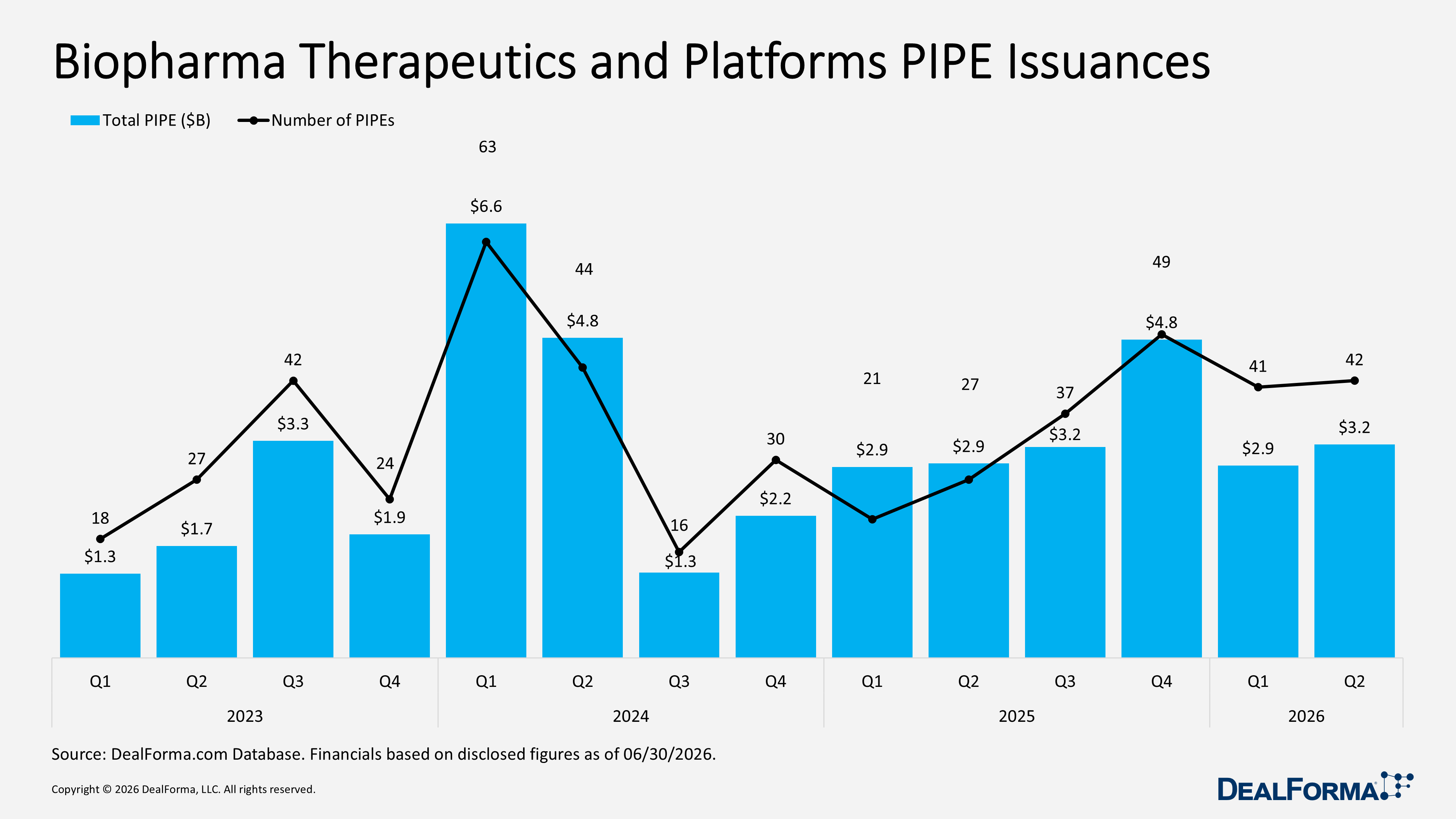 Biopharma Therapeutics and Platforms PIPE Issuances Biopharma Therapeutics and Platforms PIPE Issuances