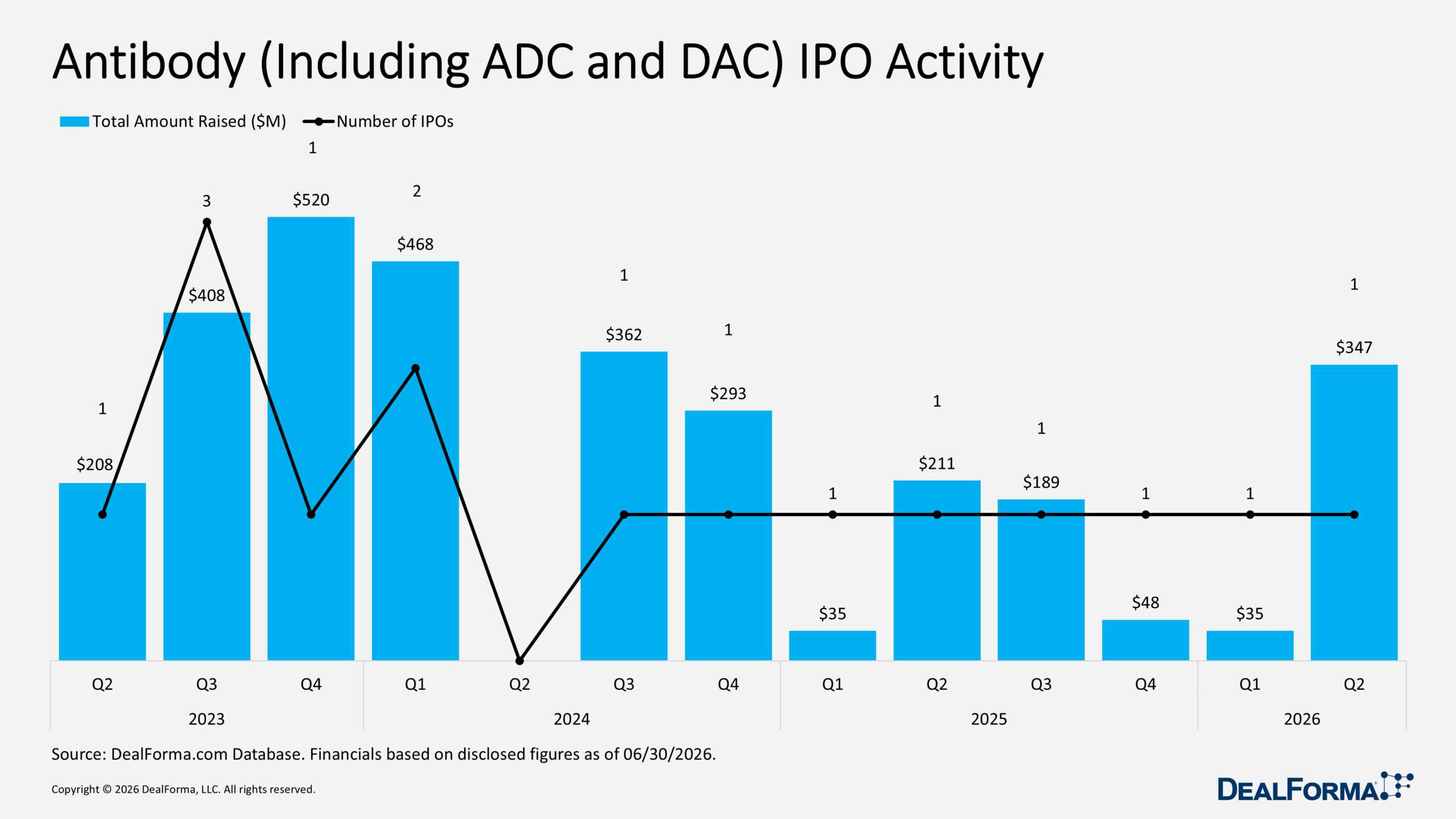 Antibody (Including ADC and DAC) IPO Activity Antibody (Including ADC and DAC) IPO Activity