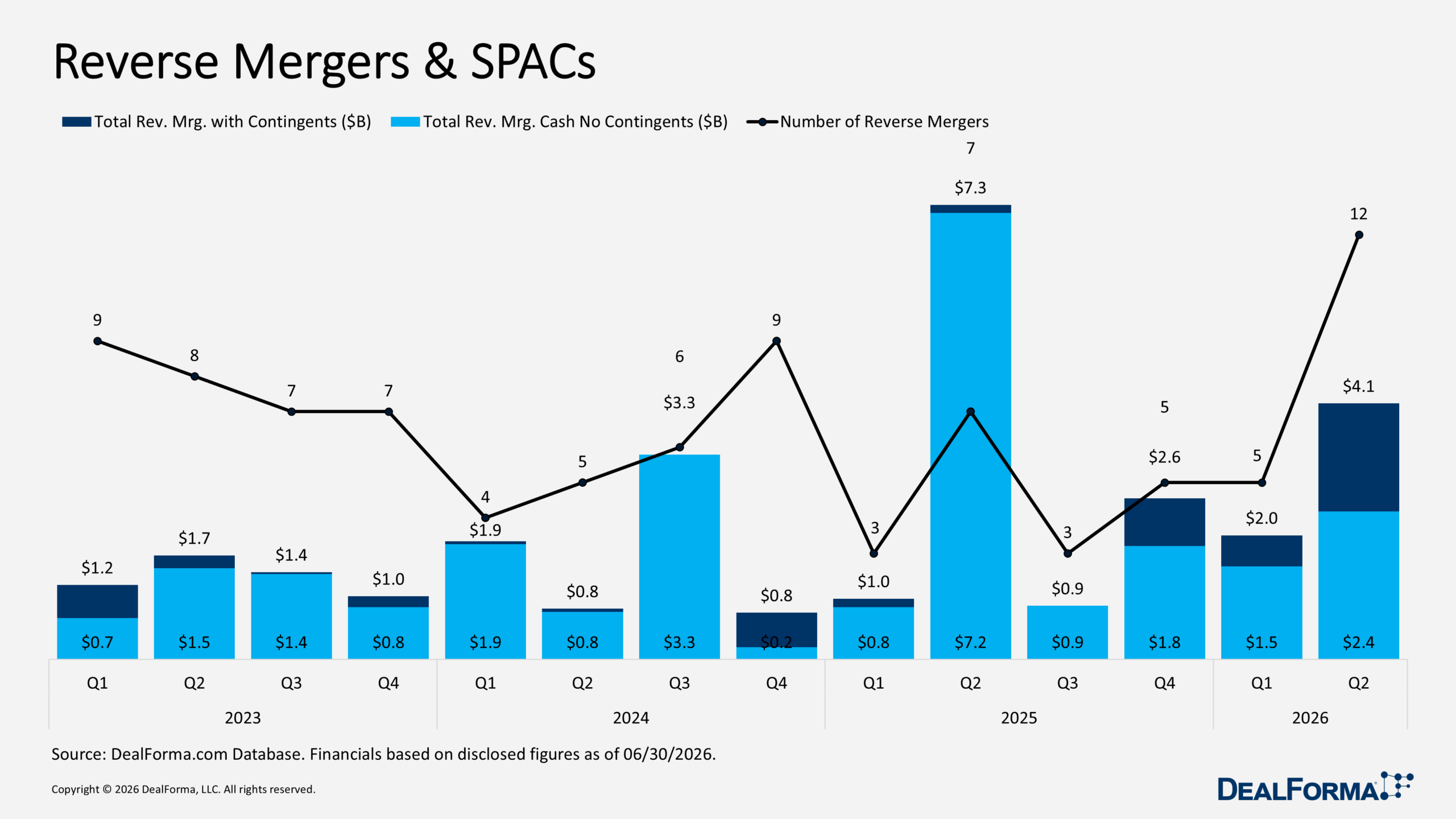 Reverse Mergers & SPACs Reverse Mergers & SPACs