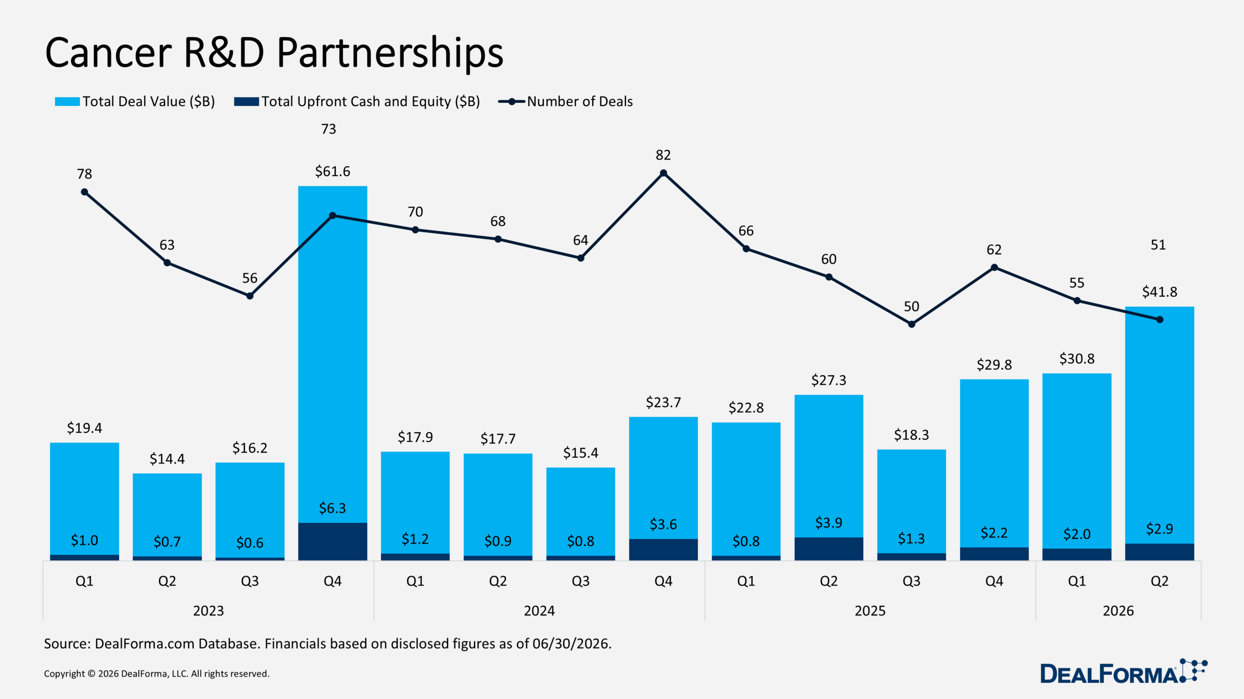 Cancer R&D Partnerships Cancer R&D Partnerships