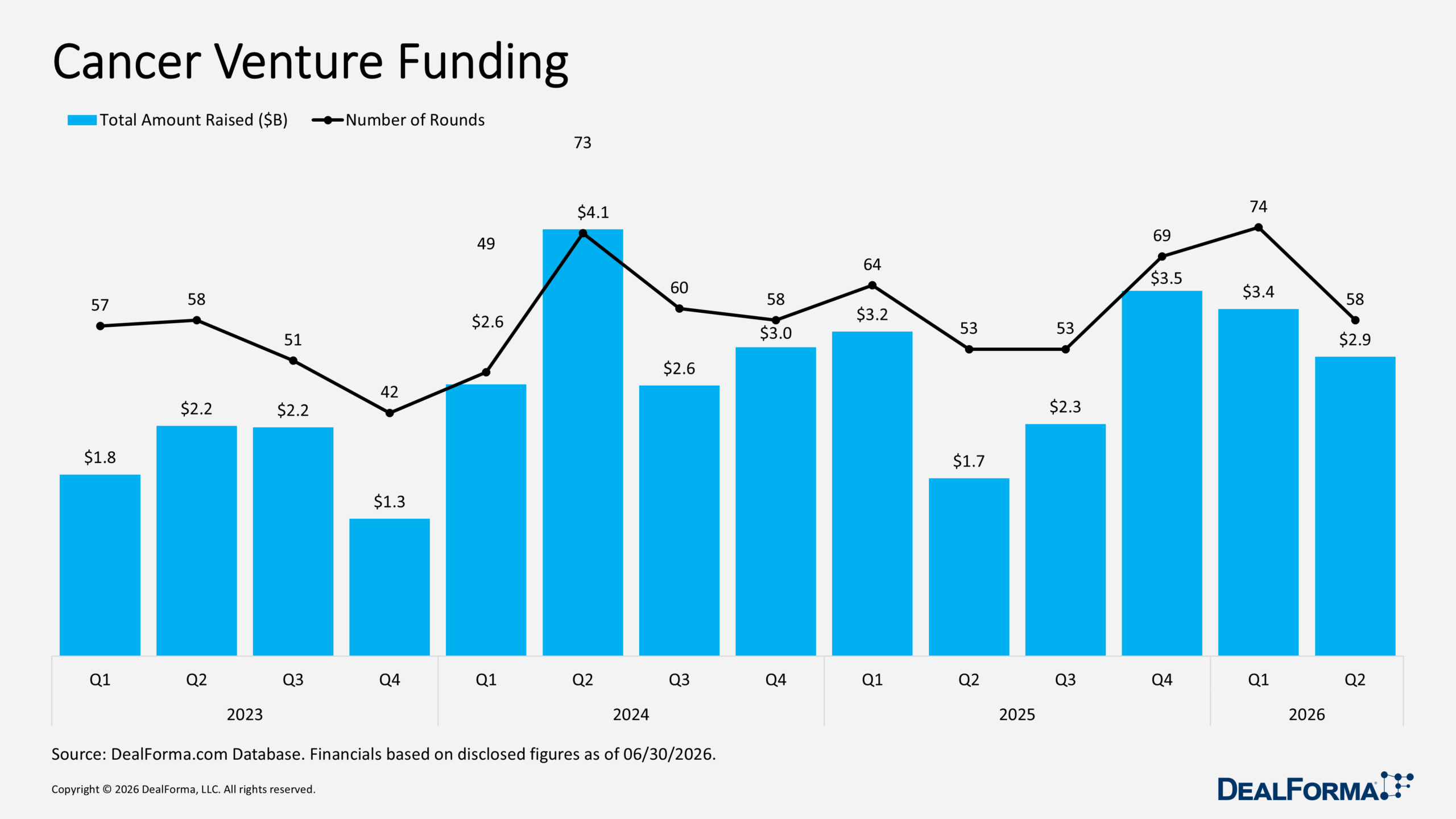 Cancer Venture Funding Cancer Venture Funding