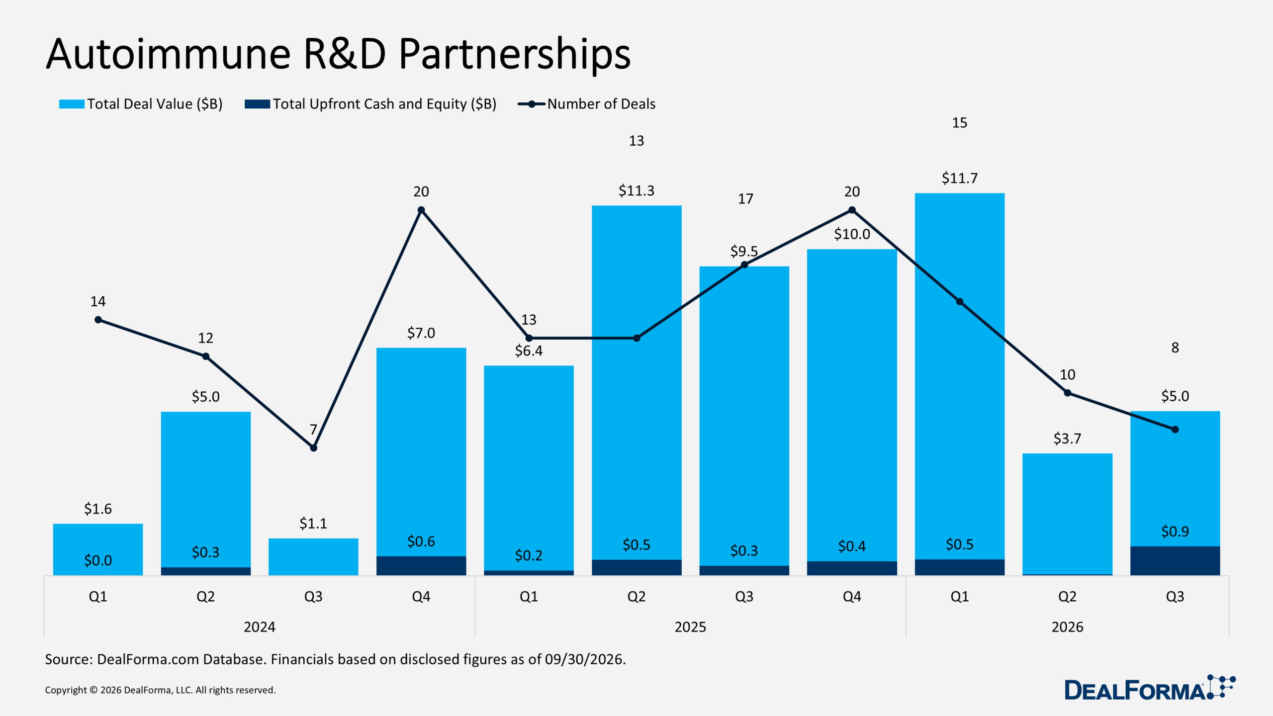 Autoimmune R&D Partnerships Autoimmune R&D Partnerships