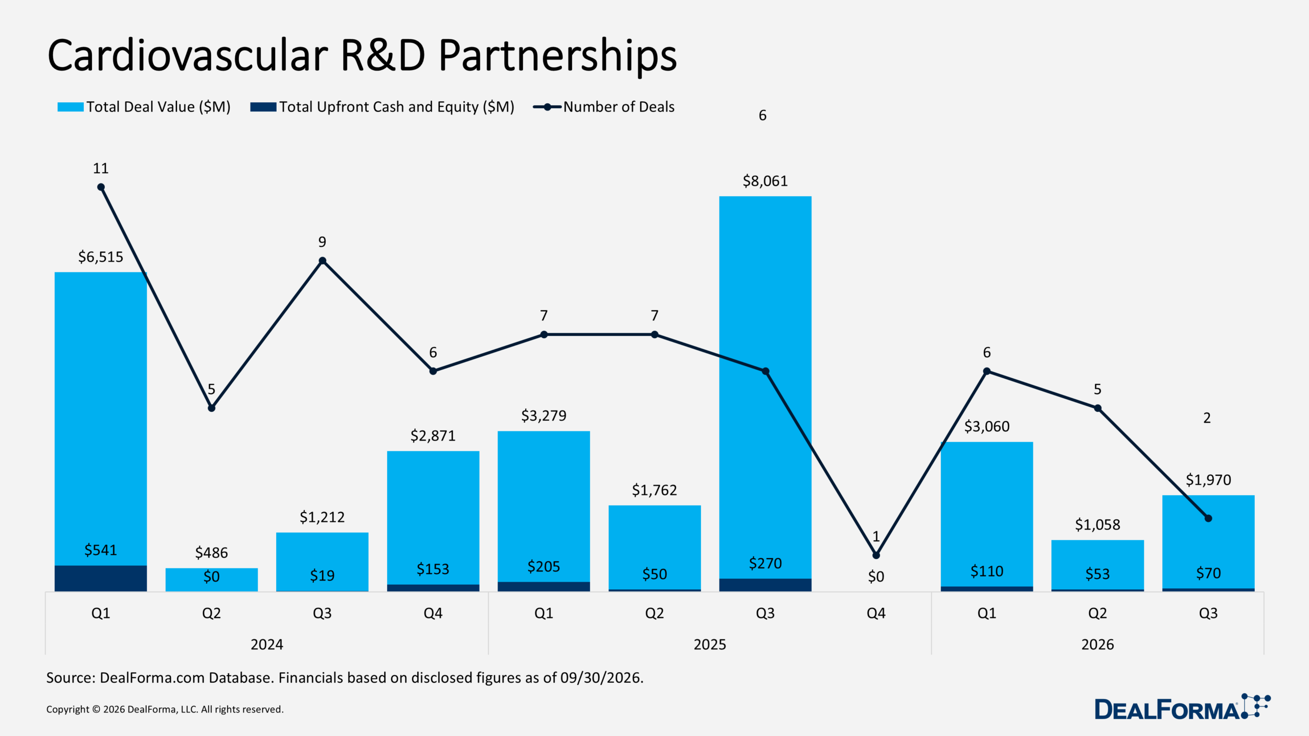 Cardiovascular R&D Partnerships Cardiovascular R&D Partnerships