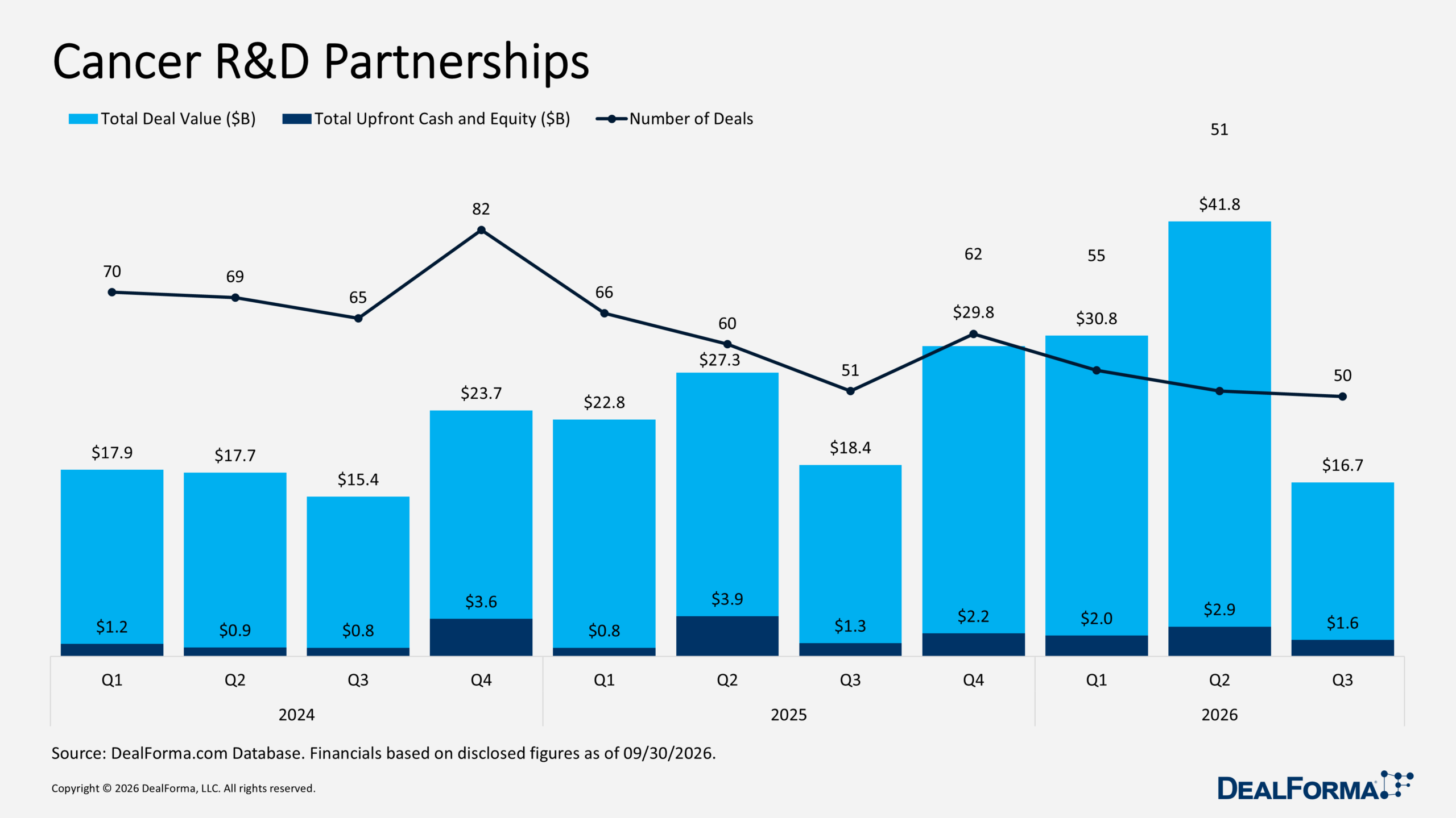 Cancer R&D Partnerships Cancer R&D Partnerships