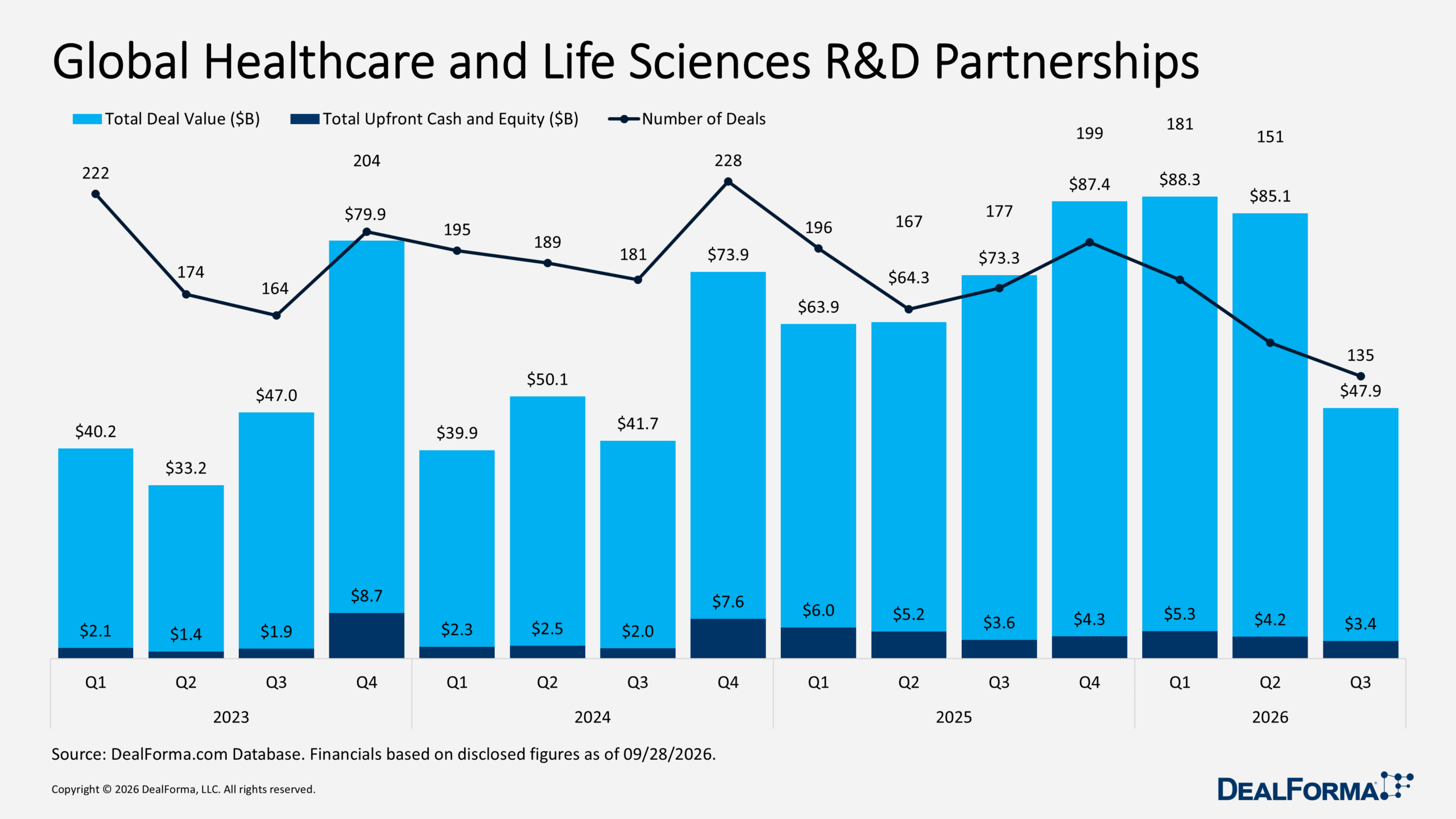 Global Healthcare and Life Sciences R&D Partnerships Global Healthcare and Life Sciences R&D Partnerships
