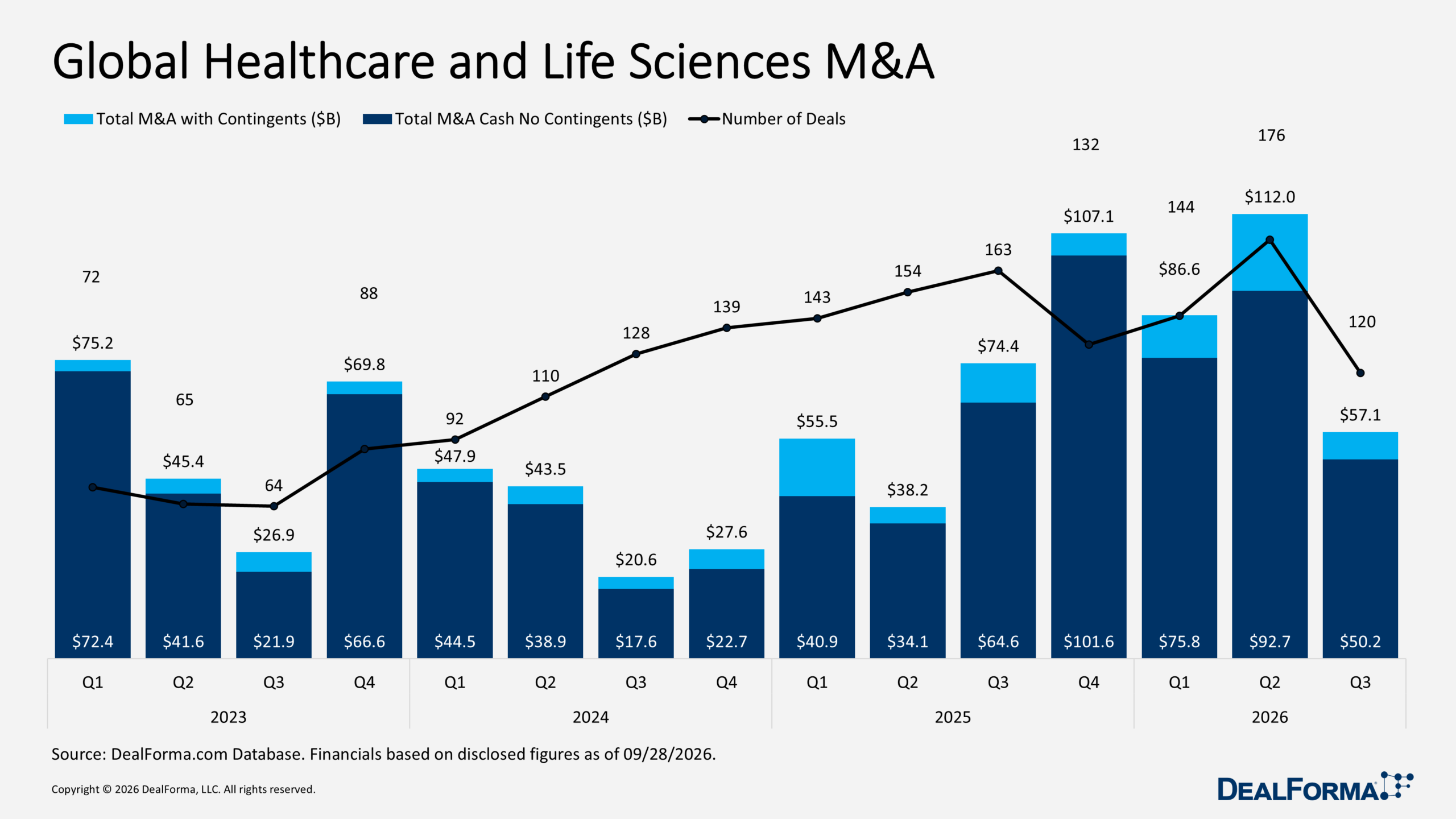 Global Healthcare and Life Sciences M&A Global Healthcare and Life Sciences M&A