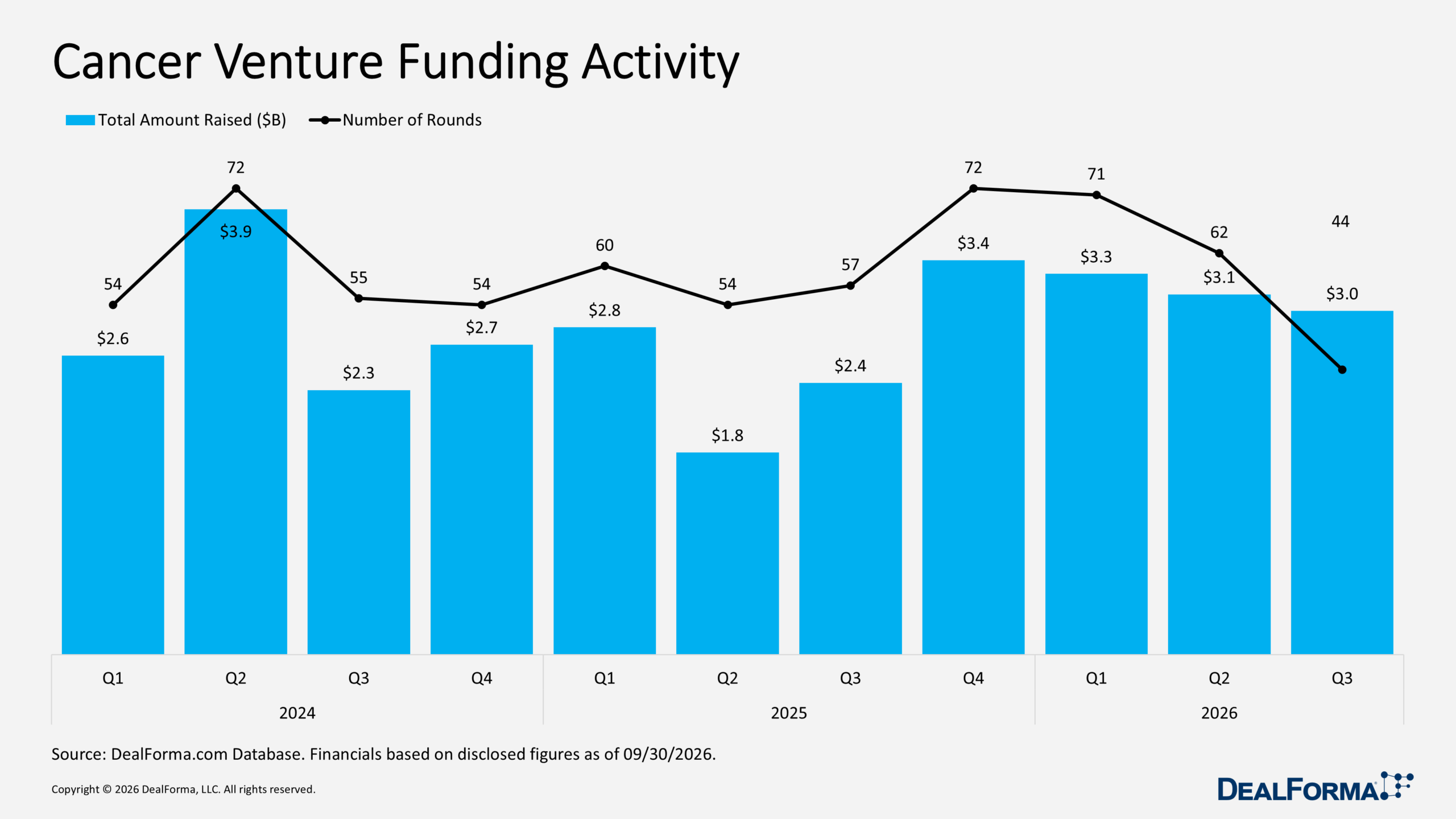 Cancer Venture Funding Activity Cancer Venture Funding Activity