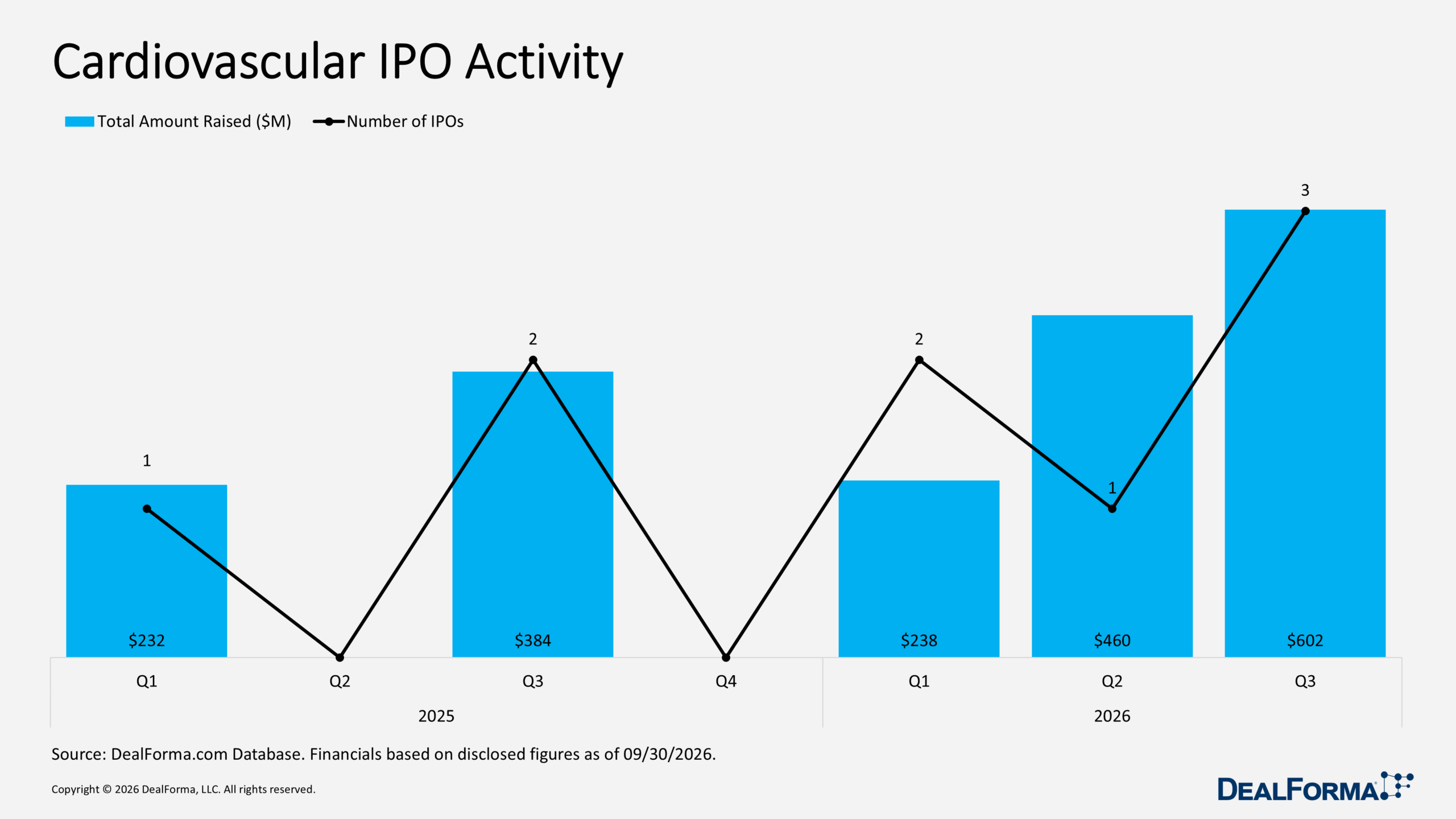 Cardiovascular IPO Activity Cardiovascular IPO Activity