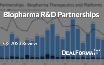 Biopharma R&D Partnerships – Q3 2023 Review