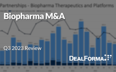 Biopharma M&A Through Q3 2023