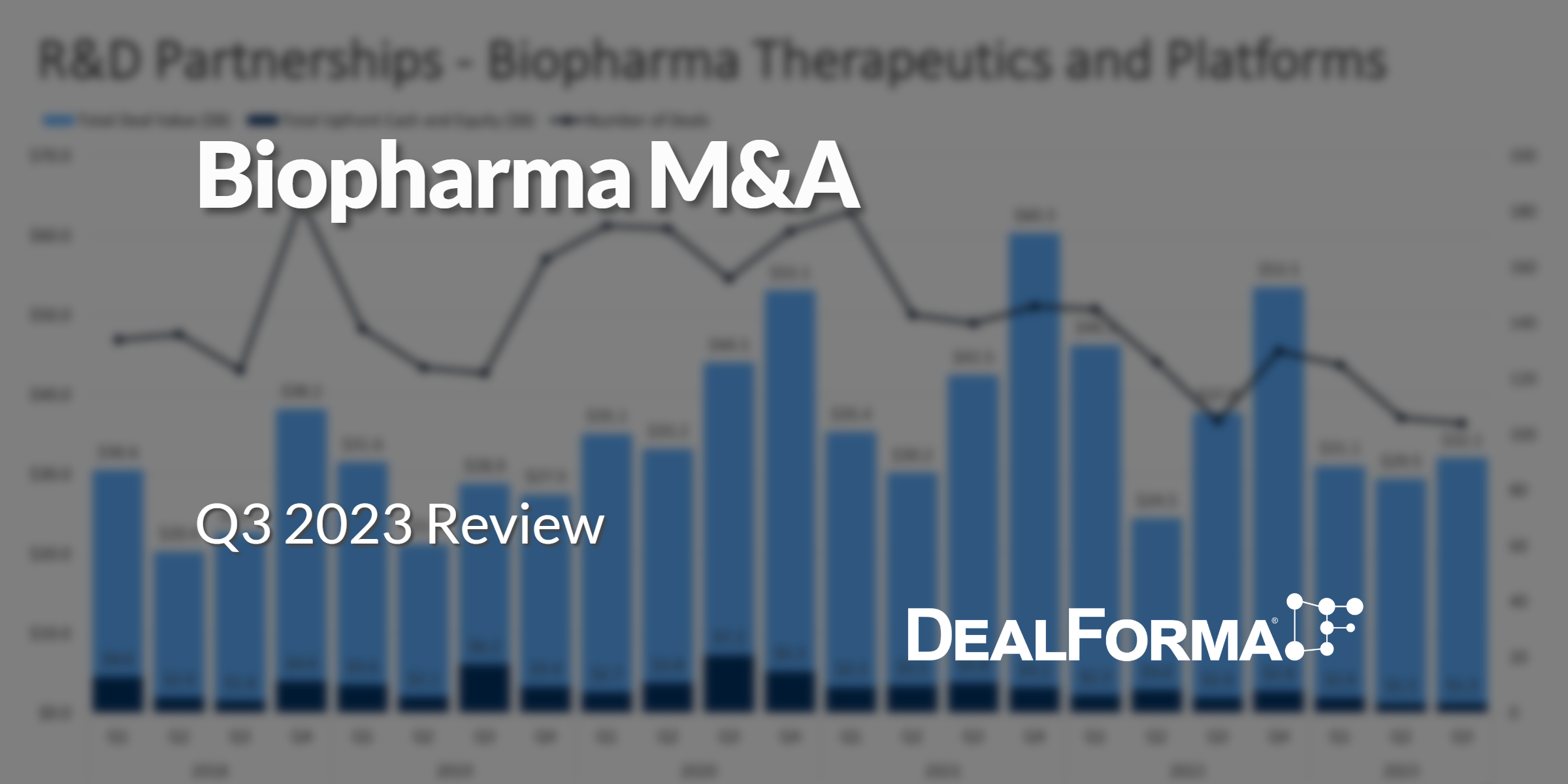 Biopharma M&A through Q3 2023 - DealForma