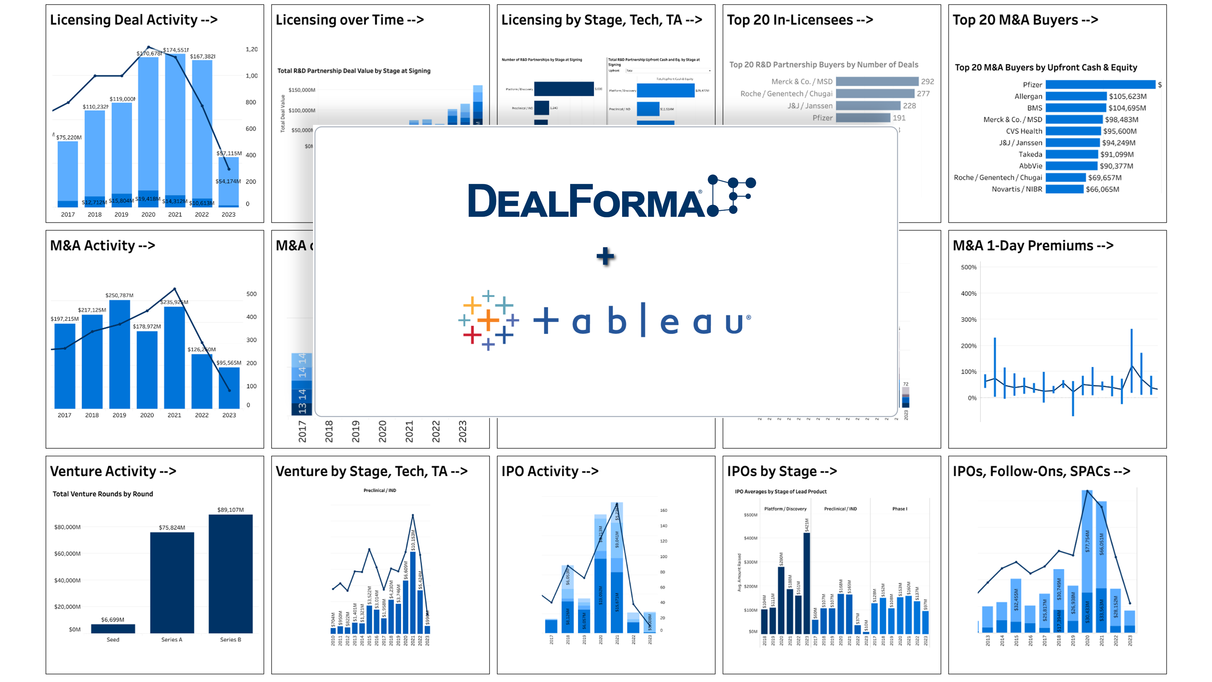 DealForma plus Tableau Dashboards Screenshot