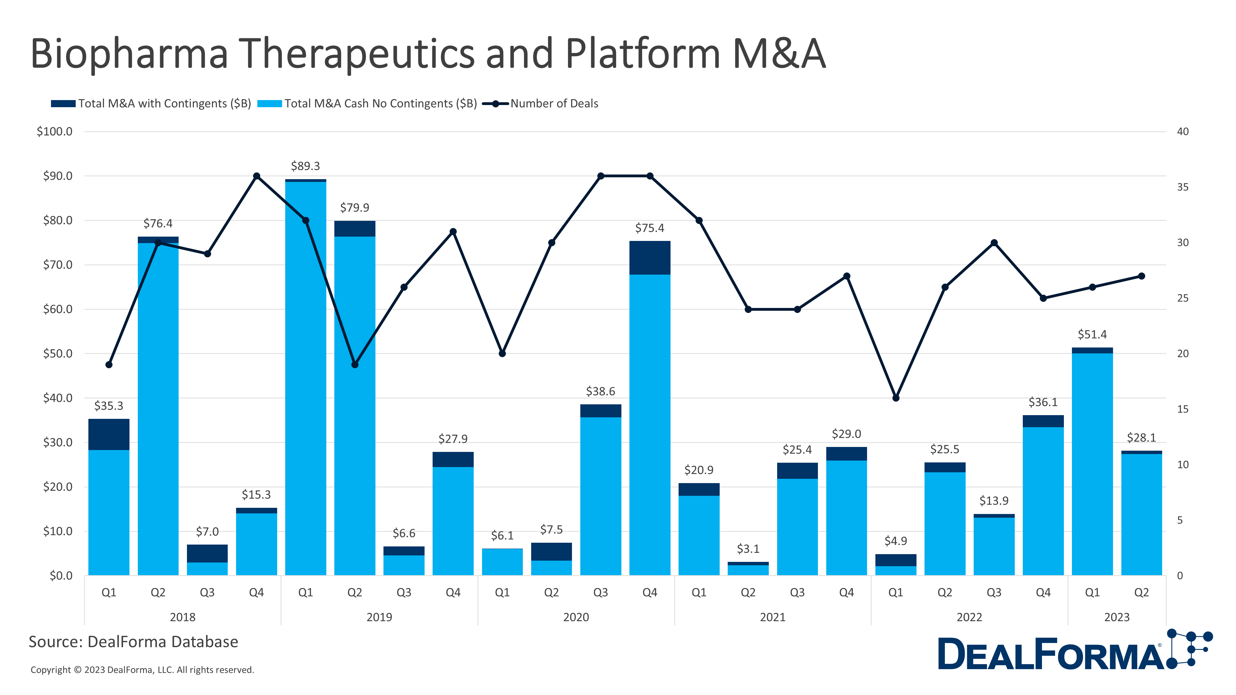 Biopharma Therapeutics and Platform M&A - DealForma
