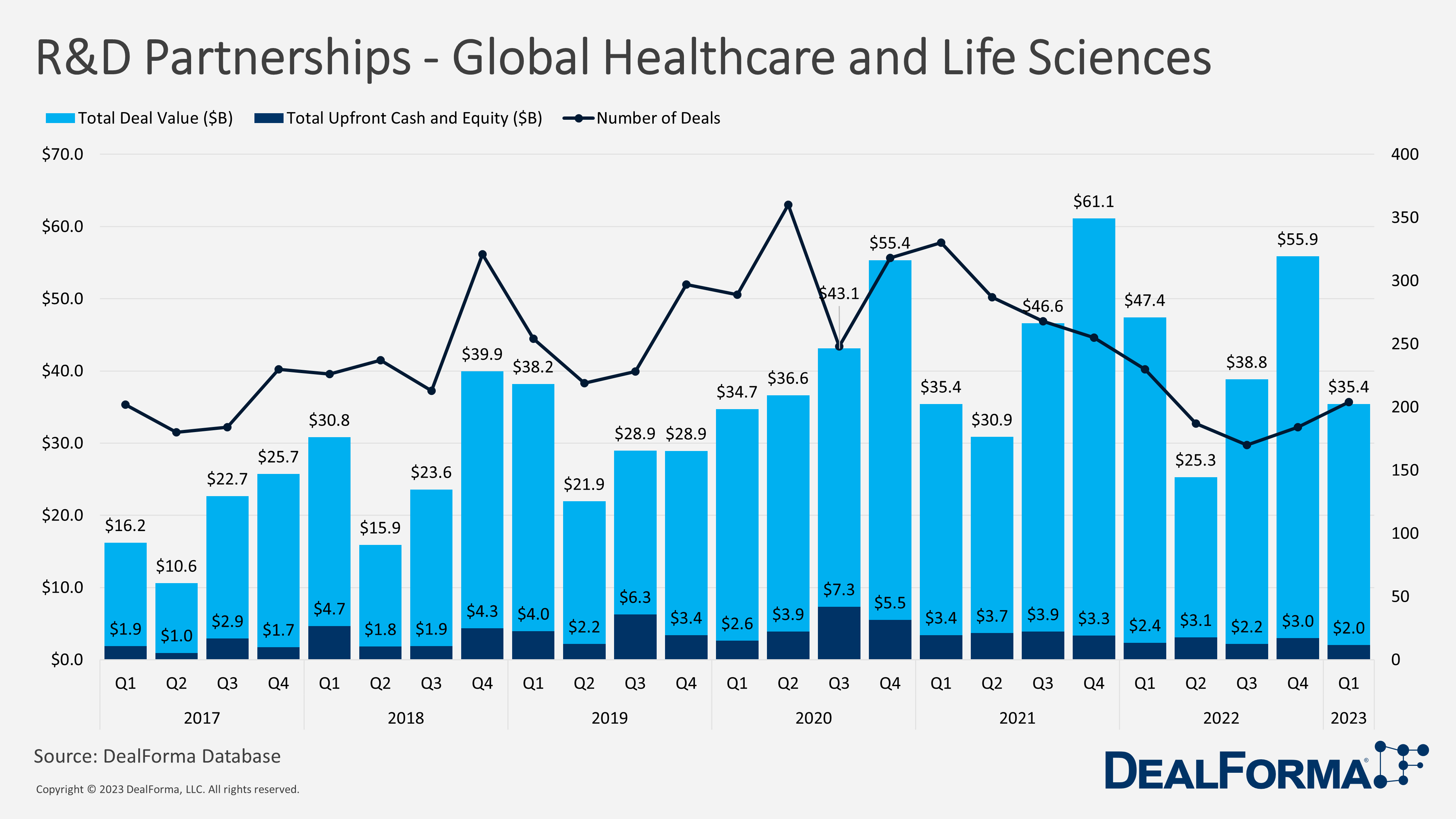 R&D Partnerships - Global Healthcare and Life Sciences