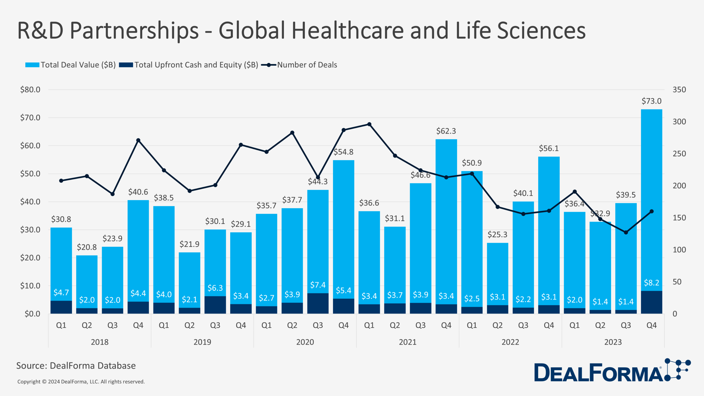 R&D Partnerships - Global Healthcare and Life Sciences - DealForma