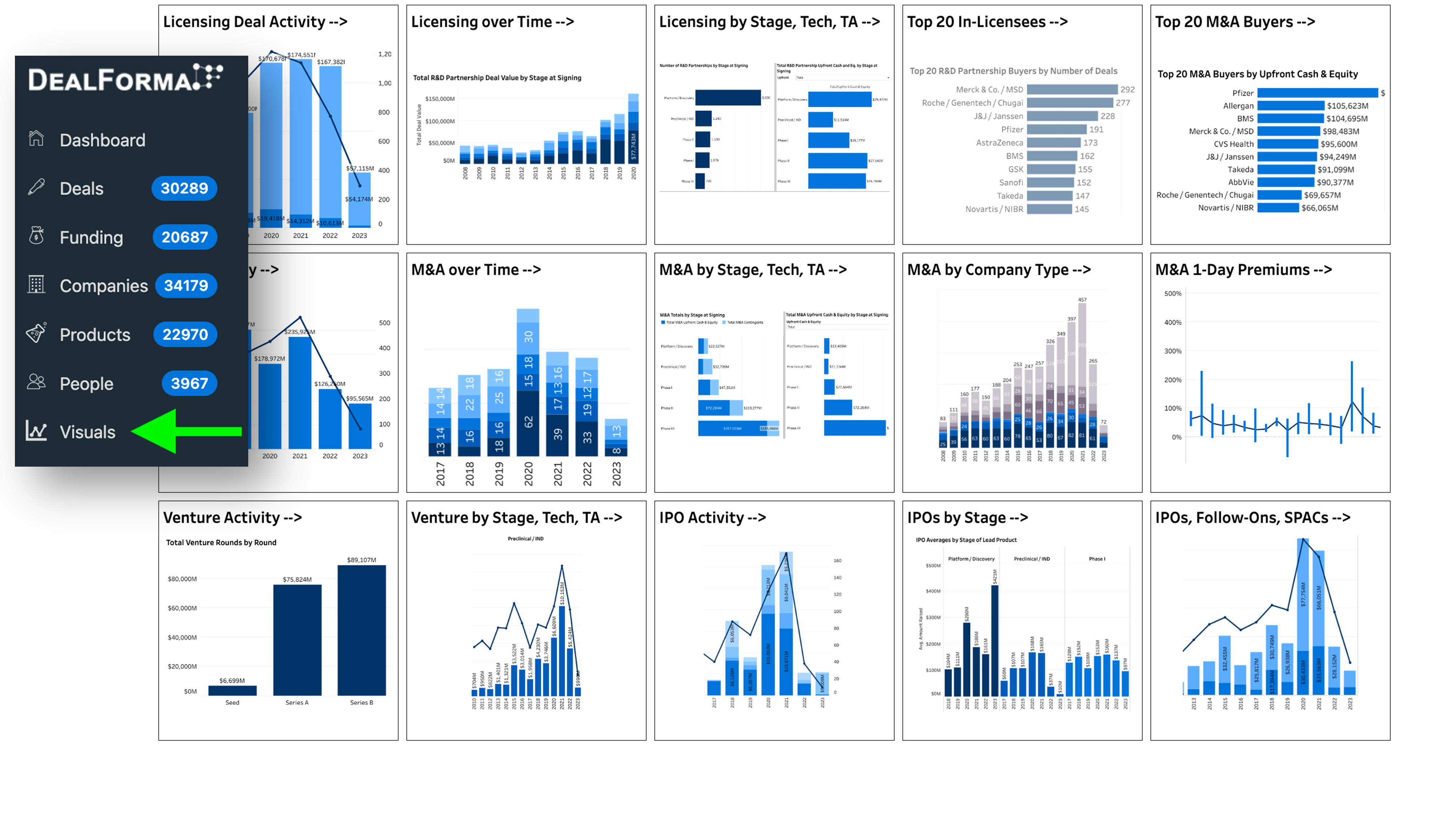 DealForma Visuals and Tableau Dashboard Overview